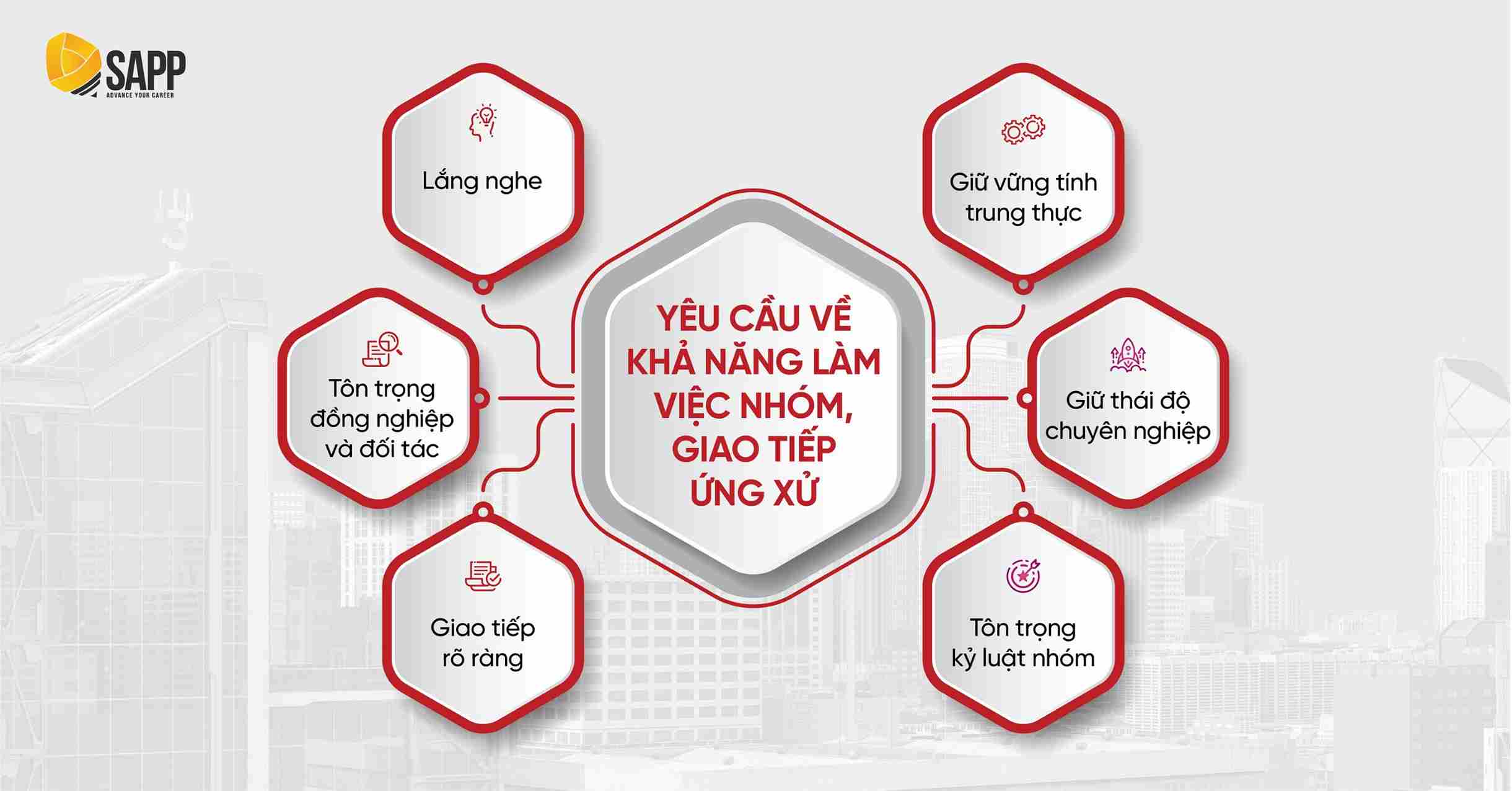 Yêu cầu về kỹ năng giao tiếp - ứng xử tại KPMG Big4 