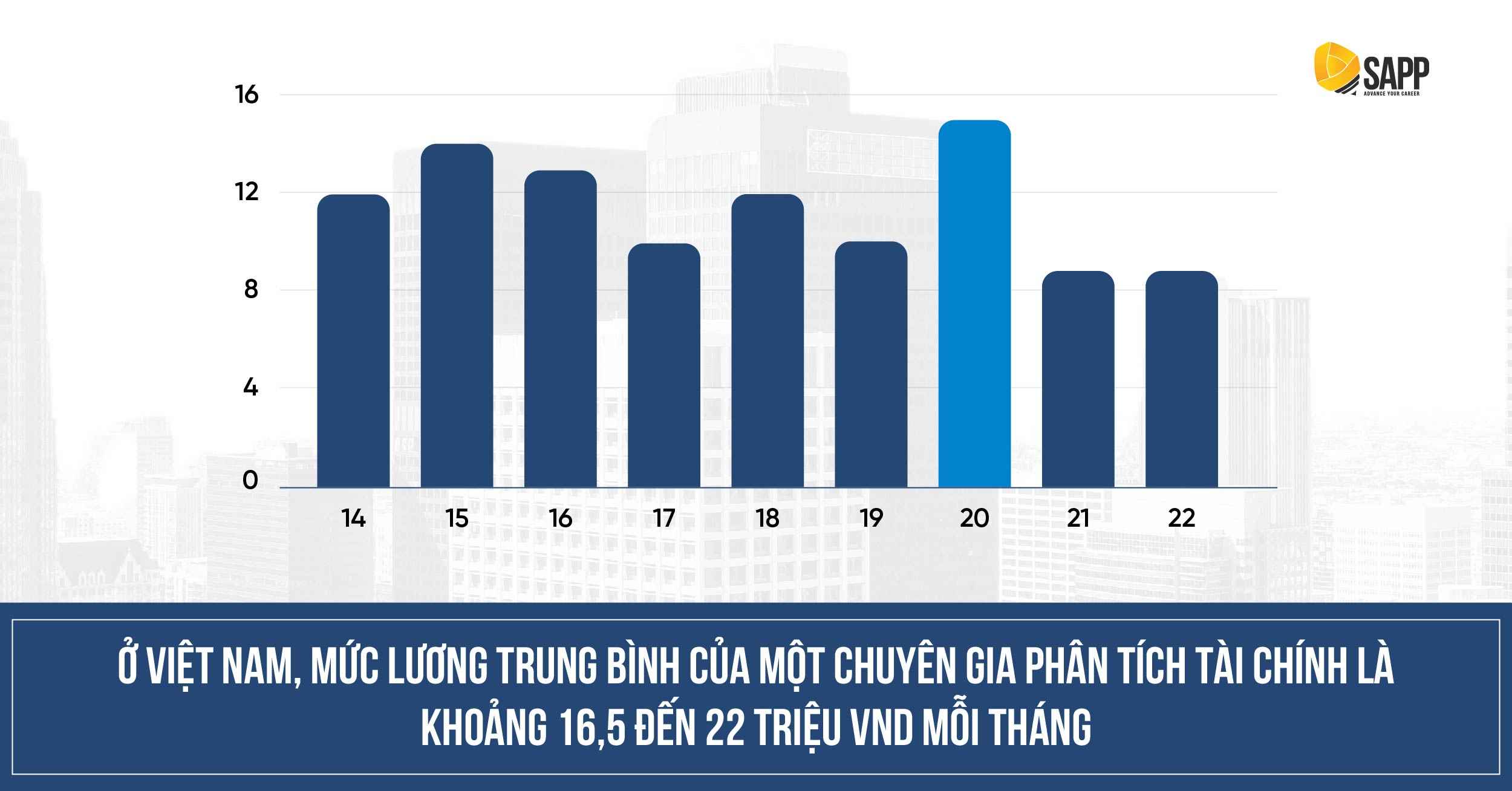 Mức lương trung bình của chuyên gia phân tích Tài chính doanh nghiệp