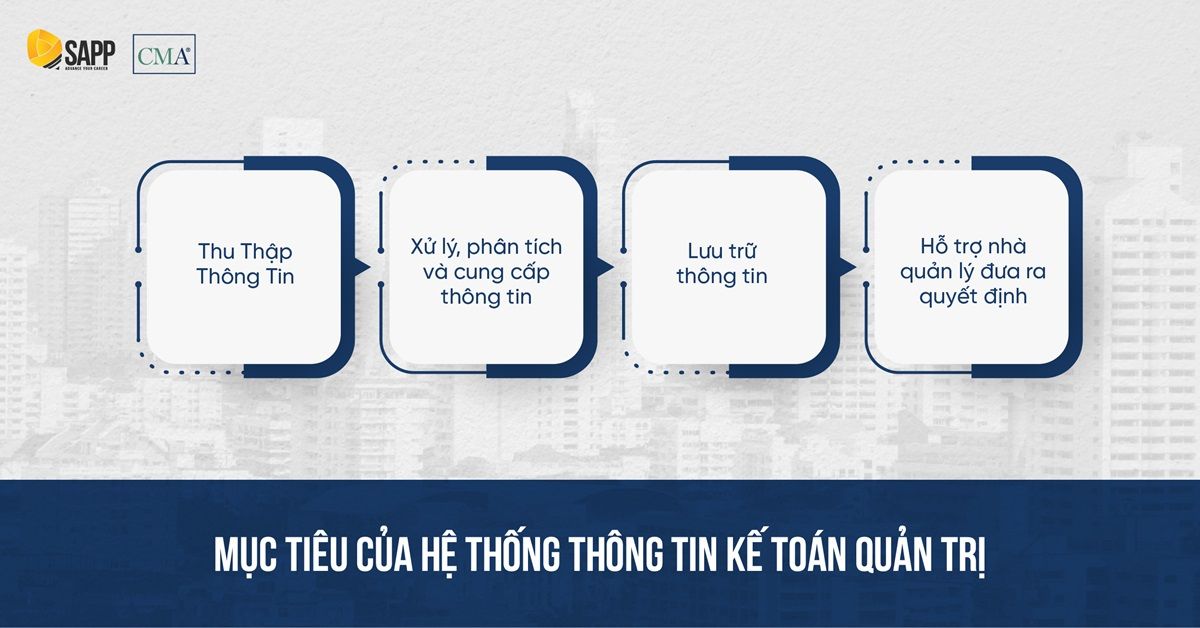 Mục tiêu hệ thống thông tin kế toán quản trị