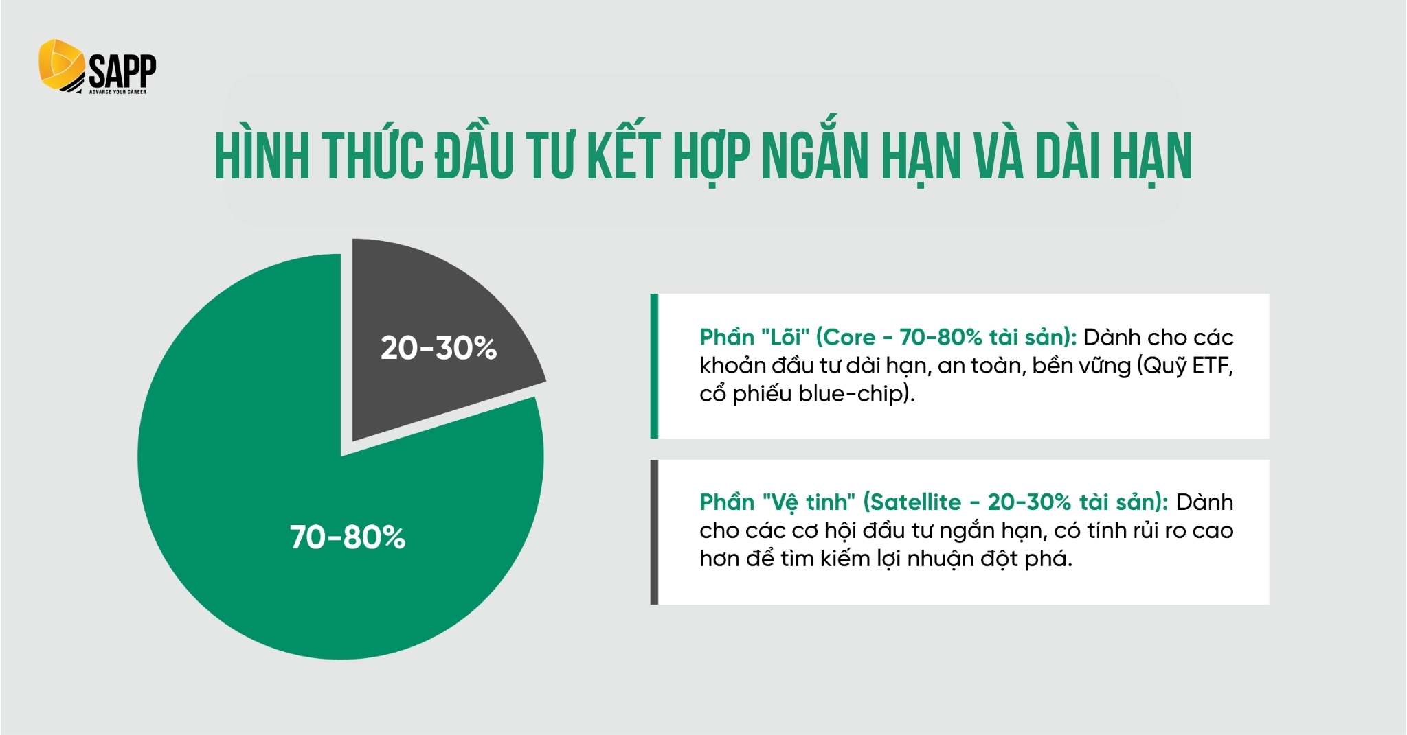 Hình thức đầu tư kết hợp ngắn hạn và dài hạn Hình thức đầu tư kết hợp ngắn hạn và dài hạn