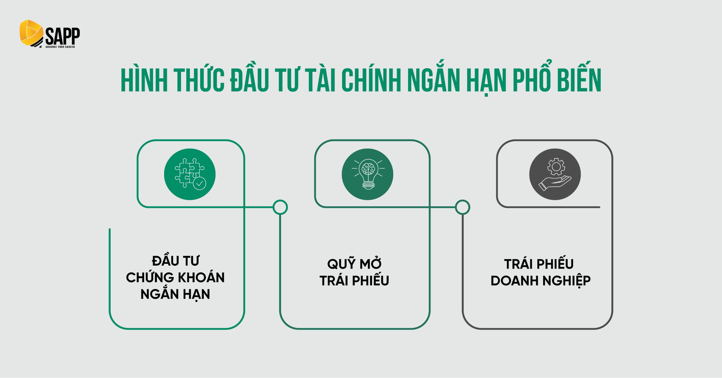 Nên đầu tư dài hạn hay ngắn hạn? Các hình thức đầu tư ngắn hạn phổ biến Nên đầu tư dài hạn hay ngắn hạn? Các hình thức đầu tư ngắn hạn phổ biến