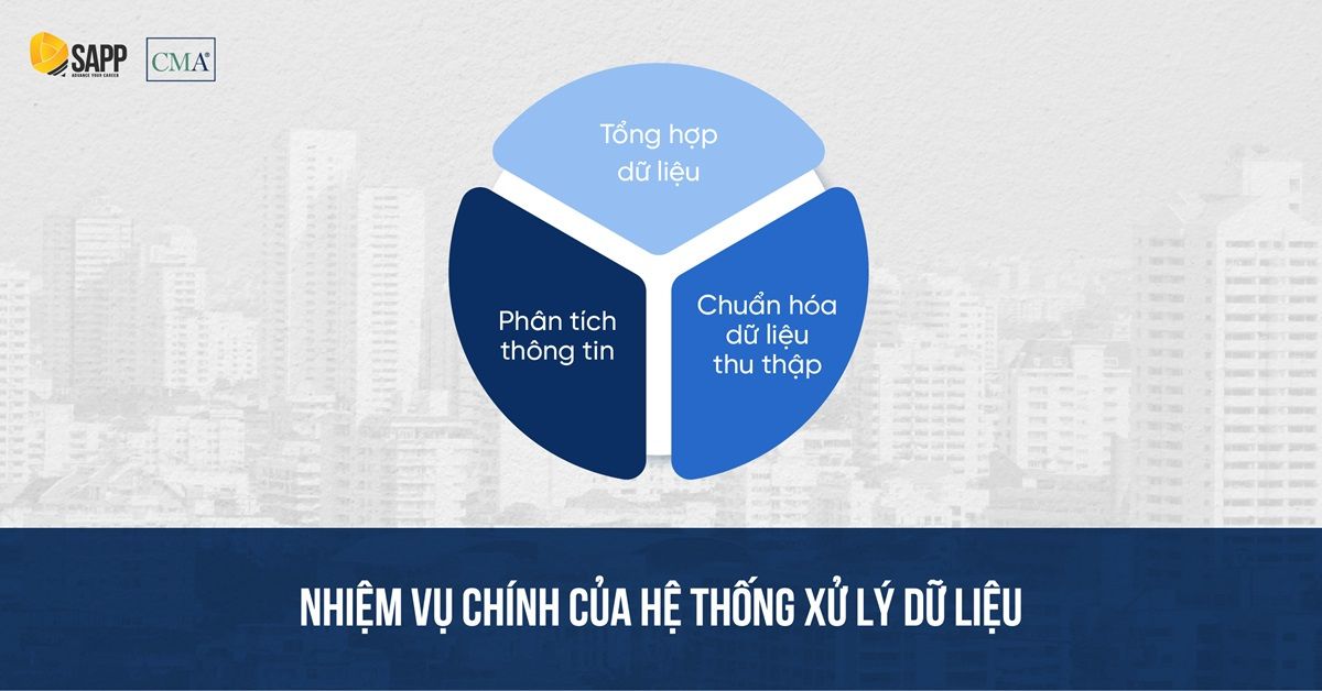 Nhiệm vụ hệ thống xử lý dữ liệu