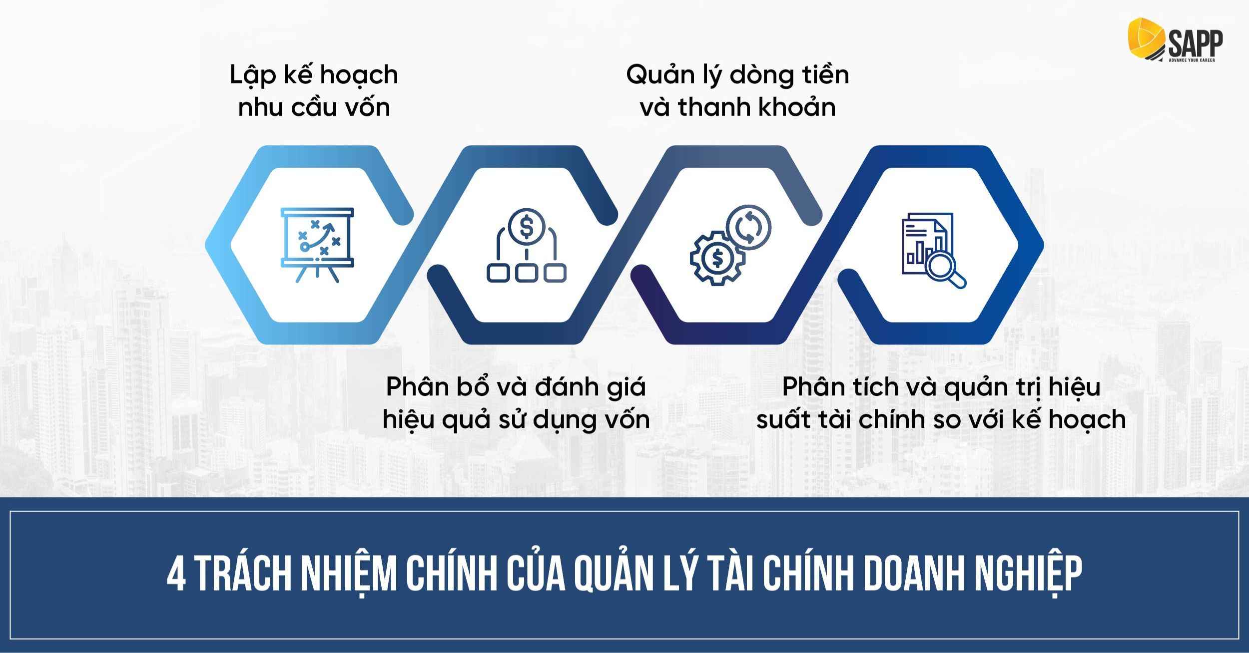 4 trách nhiệm chính của Quản lý tài chính doanh nghiệp 