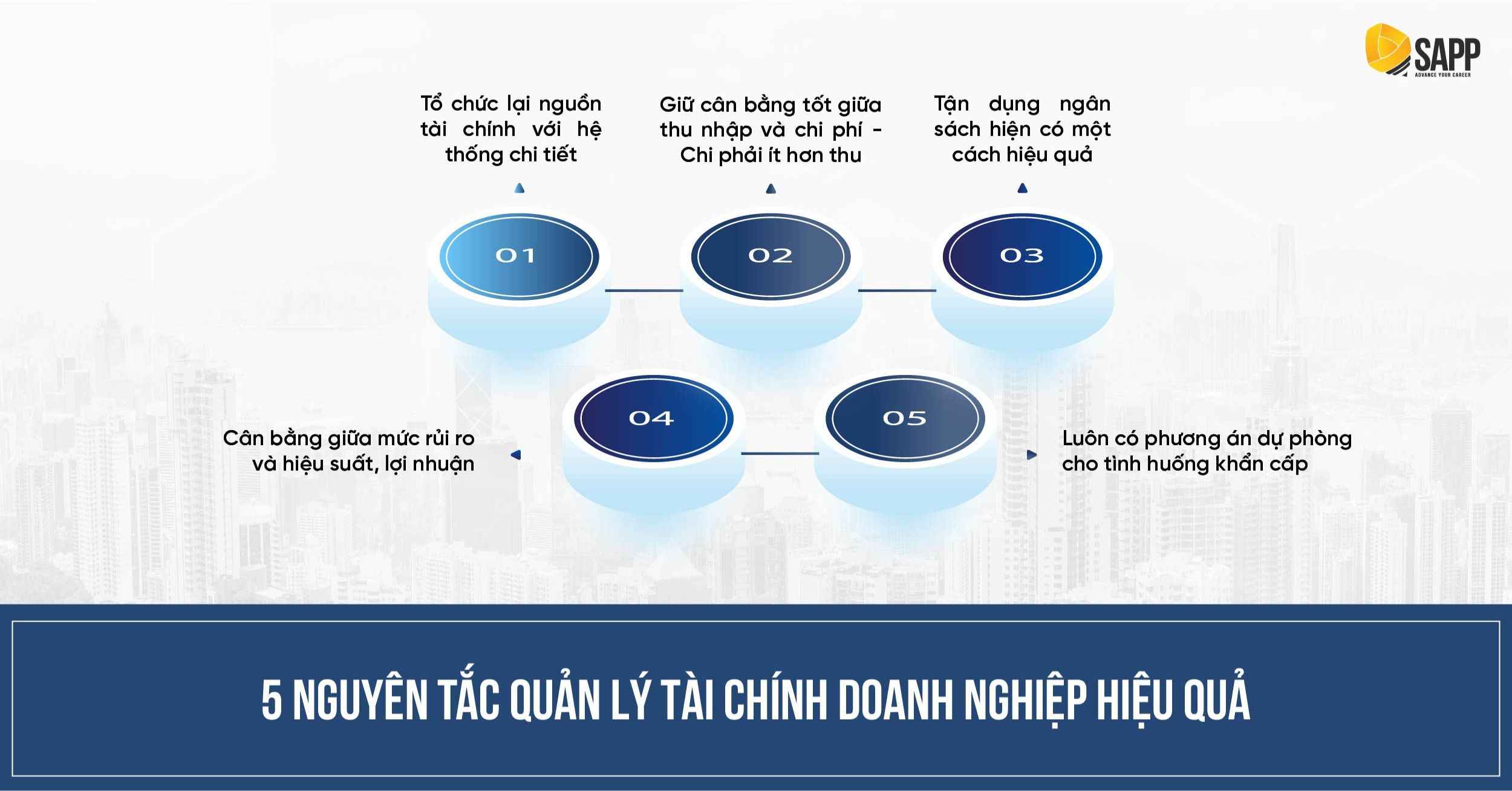 5 nguyên tắc quản lý tài chính doanh nghiệp 