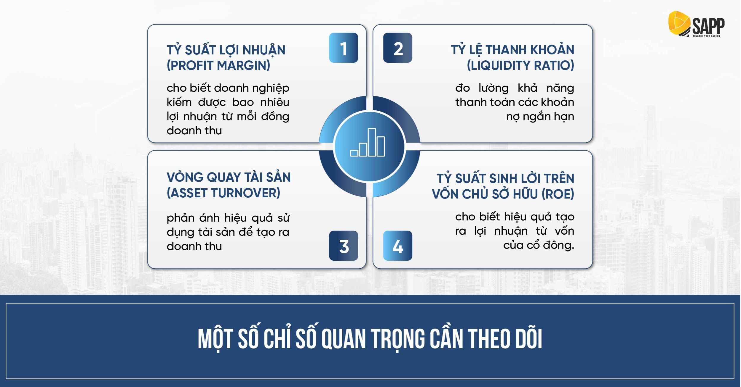 Các chỉ số quan trọng cần theo dõi khi quản lý tài chính doanh nghiệp 