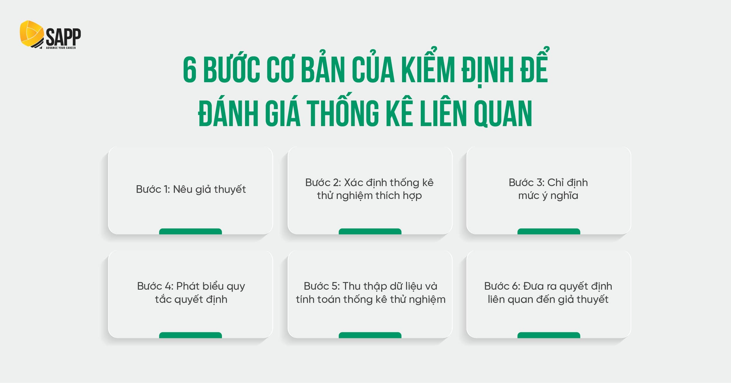 6 bước kiểm định đánh giá thống kê liên quan