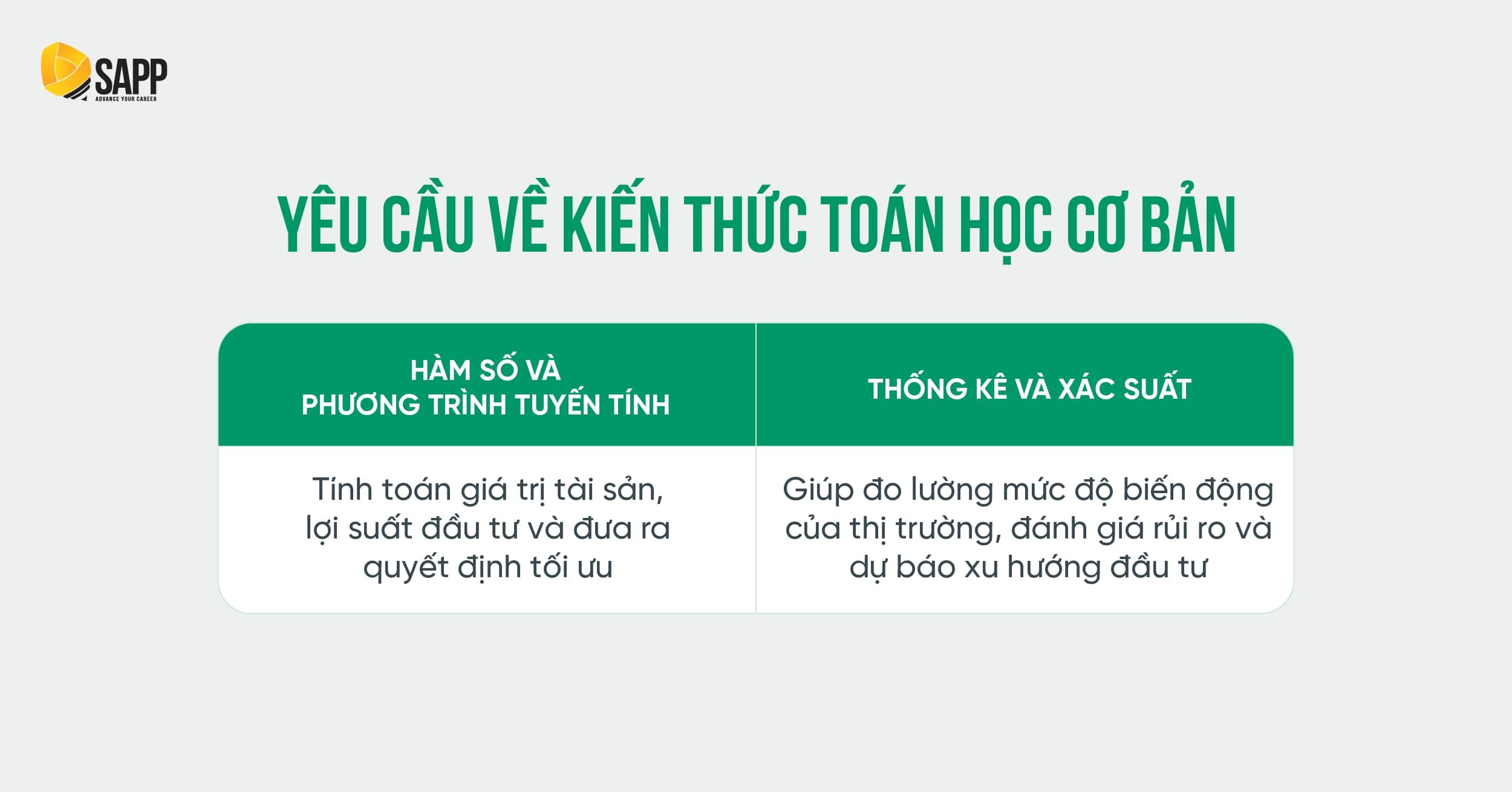 Yêu cầu về kiến thức toán học nền tảng Quantitative methods CFA