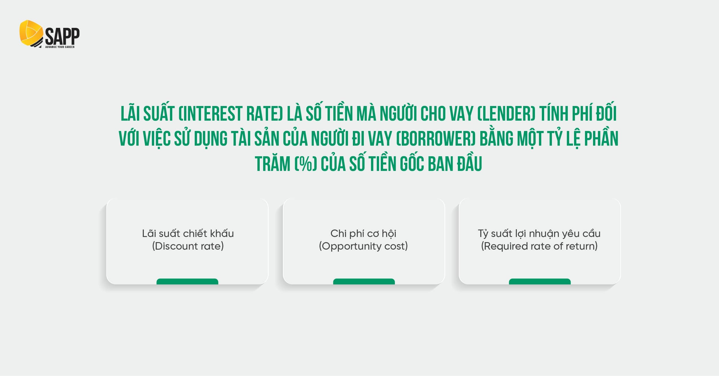 Kiến thức về Lãi suất trong Quantitative Methods CFA