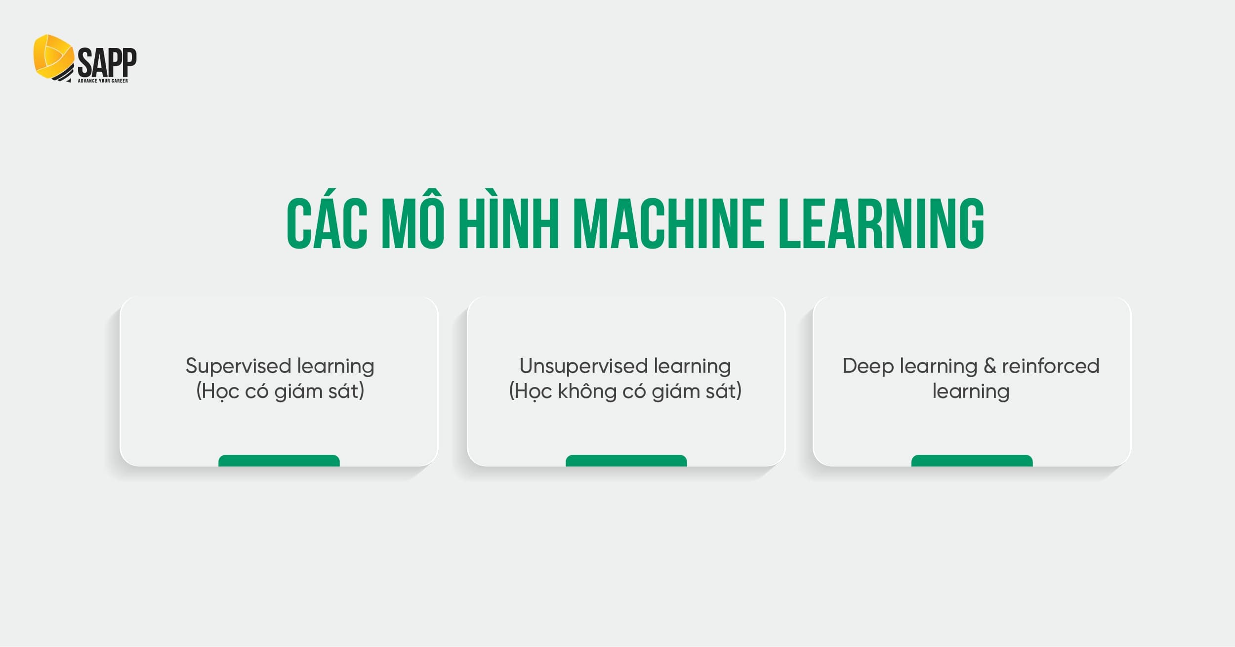 Các mô hình máy học 
