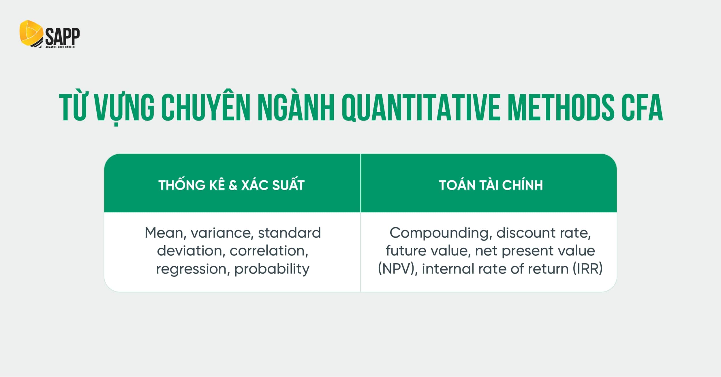 Từ vựng Tài chính Quantitative Methods CFA 