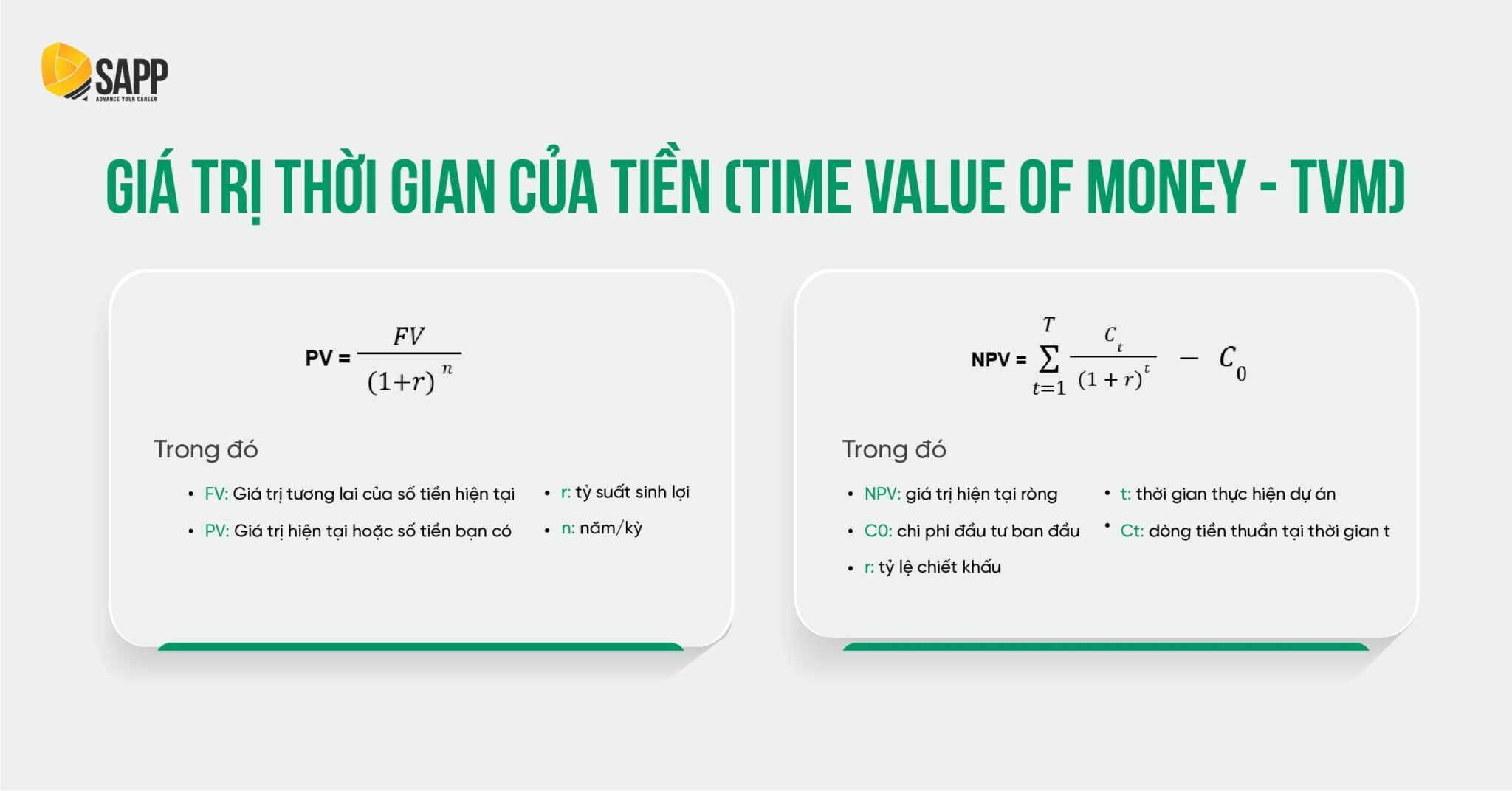 Kiến thức về TVM trong Quantitative Methods CFA 
