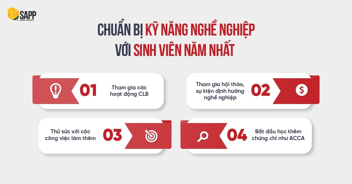 Sinh viên năm nhất cần chuẩn bị gì khi luyện thi Big4?