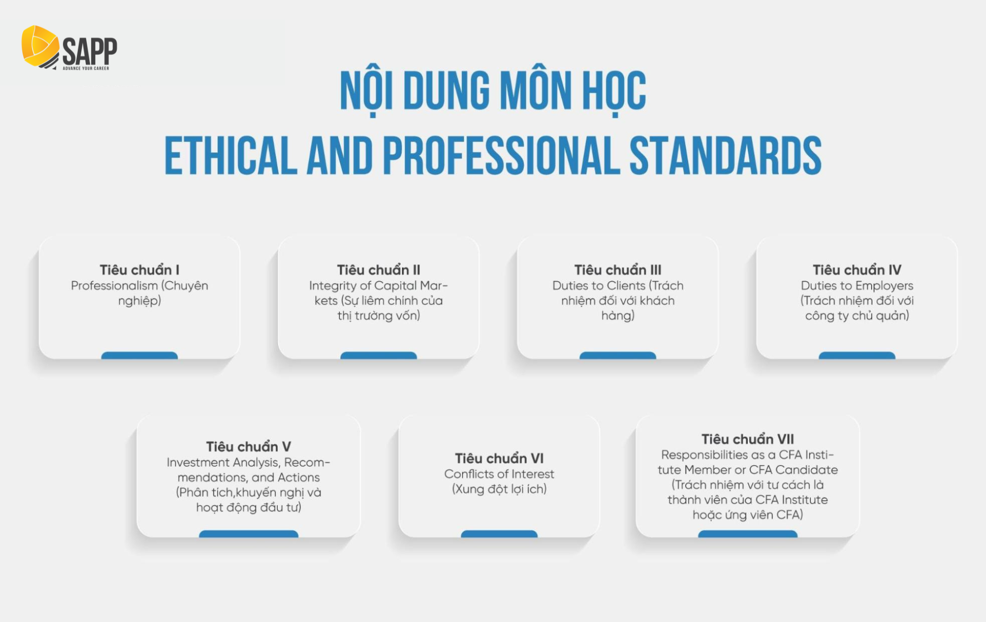Nội dung học Ethical and Professional Standards CFA
