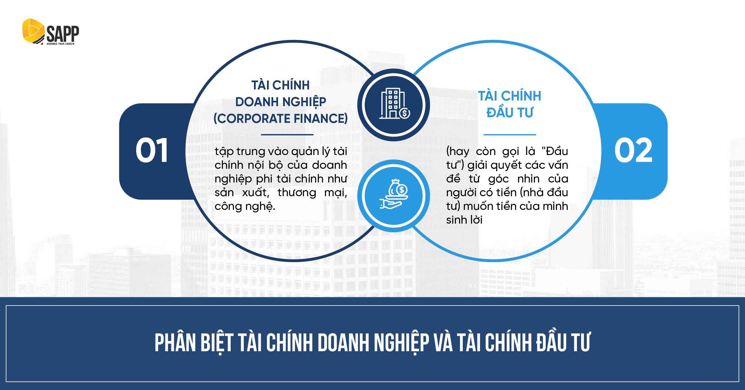 So sánh tài chính doanh nghiệp và tài chính đầu tư 
