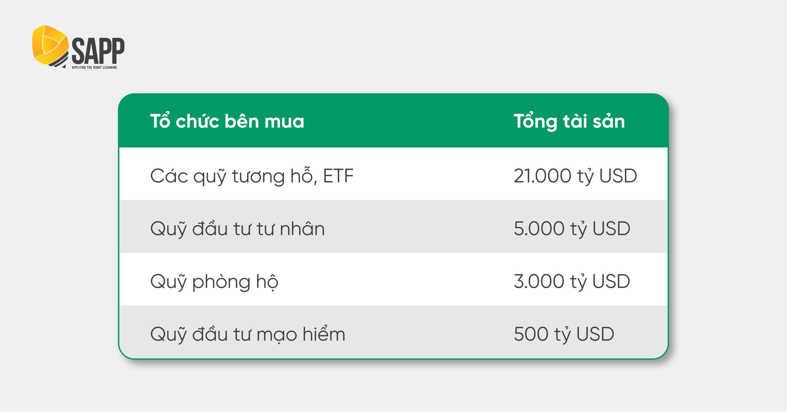 Cách so sánh tài sản của những tổ chức bên mua