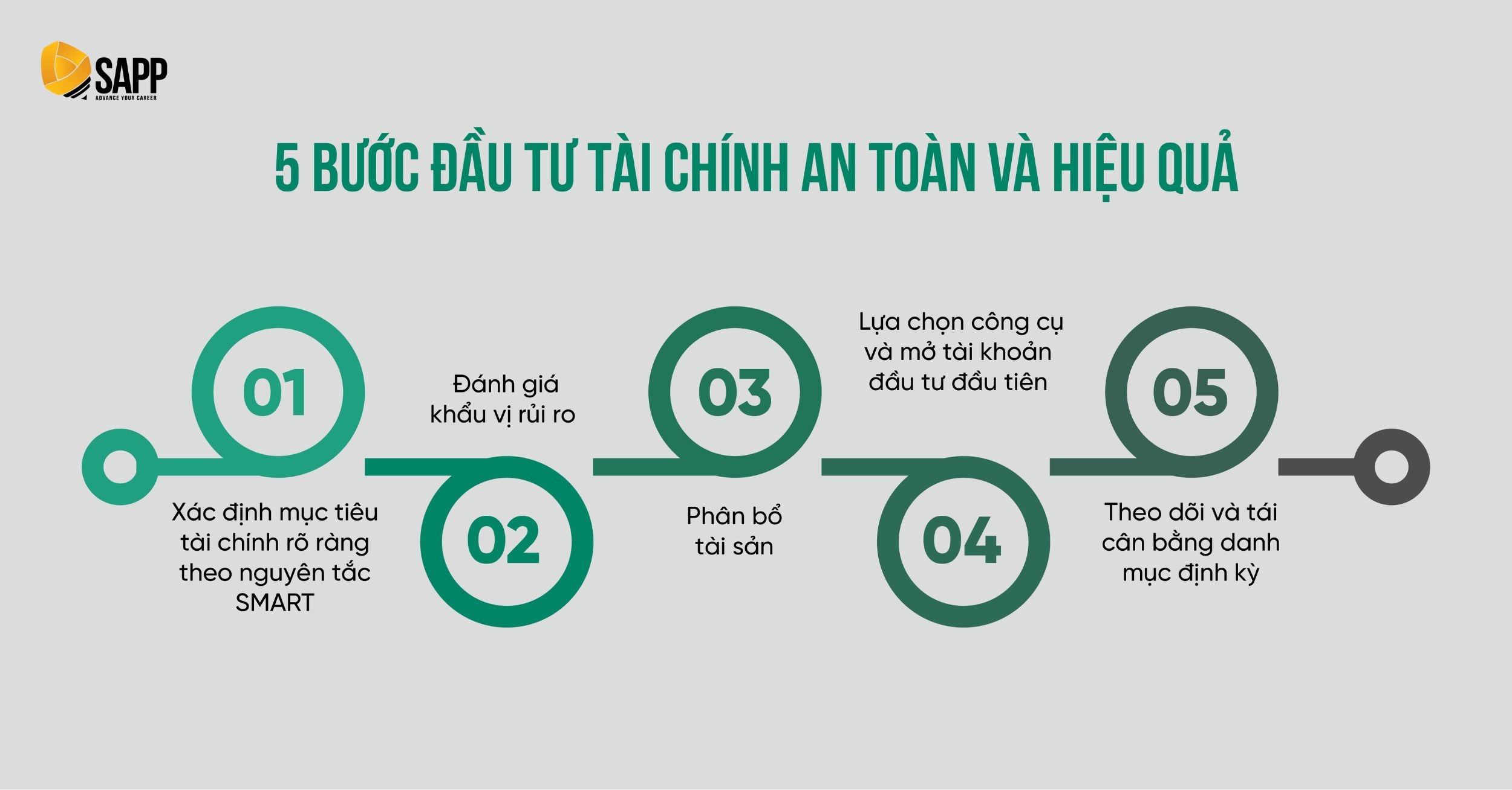 5 bước Tài chính đầu tư an toàn và hiệu quả 5 bước Tài chính đầu tư an toàn và hiệu quả