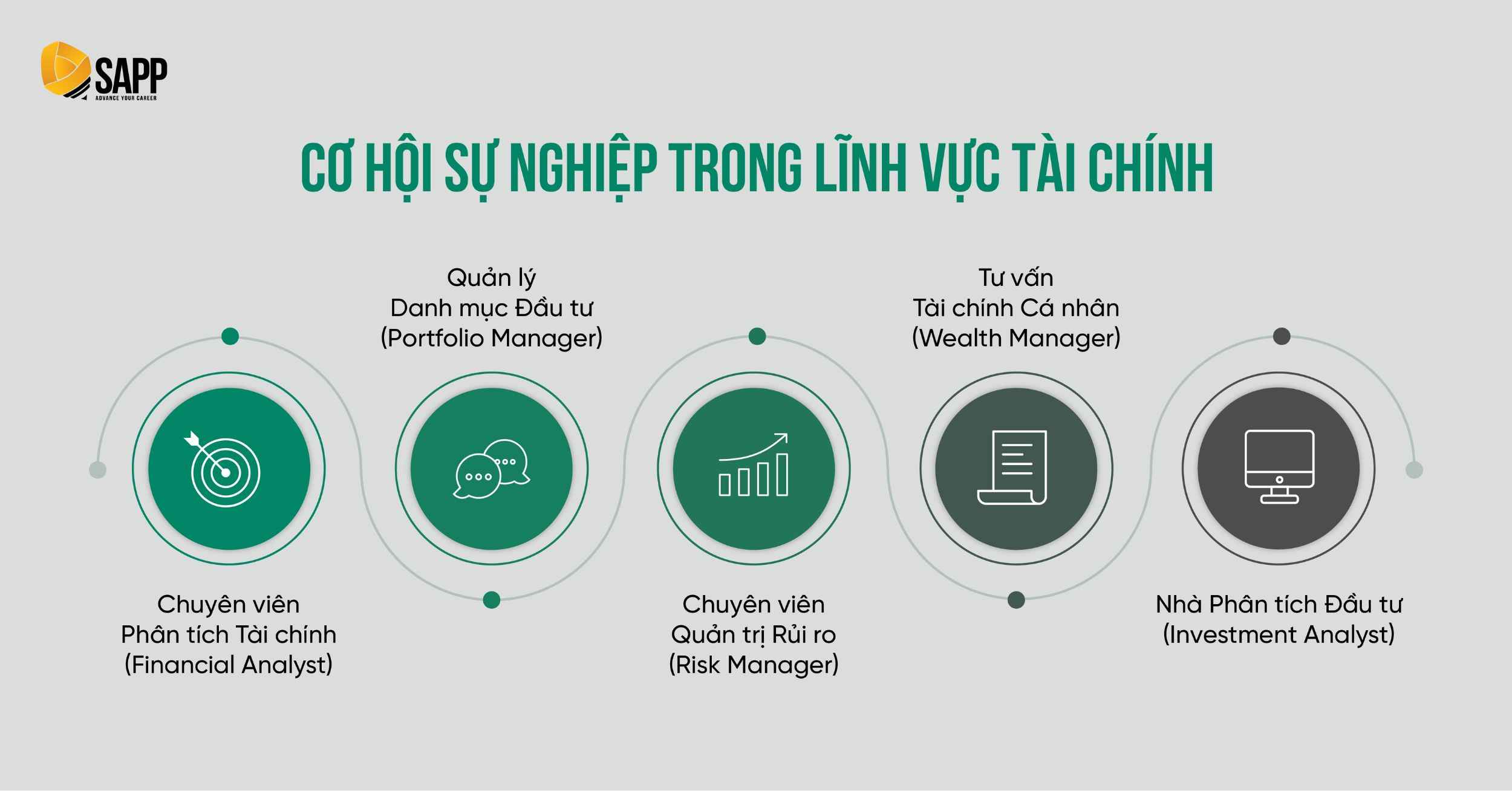 Cơ hội sự nghiệp trong lĩnh vực Tài chính đầu tư Cơ hội sự nghiệp trong lĩnh vực Tài chính đầu tư