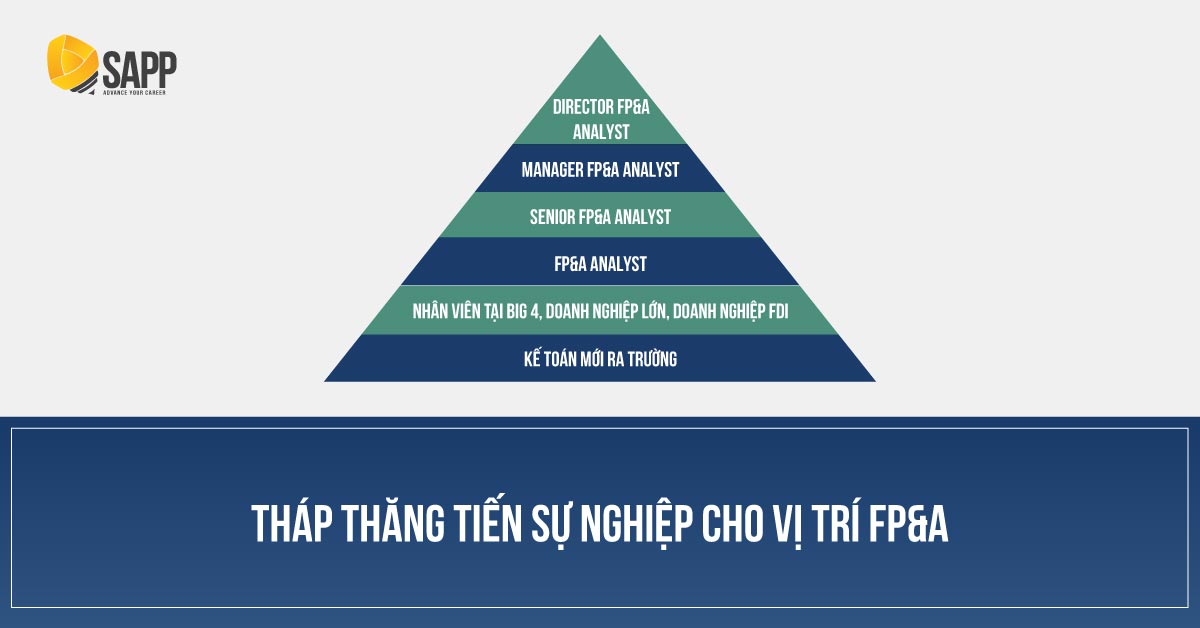 Tháp thăng tiến sự nghiệp FP&A