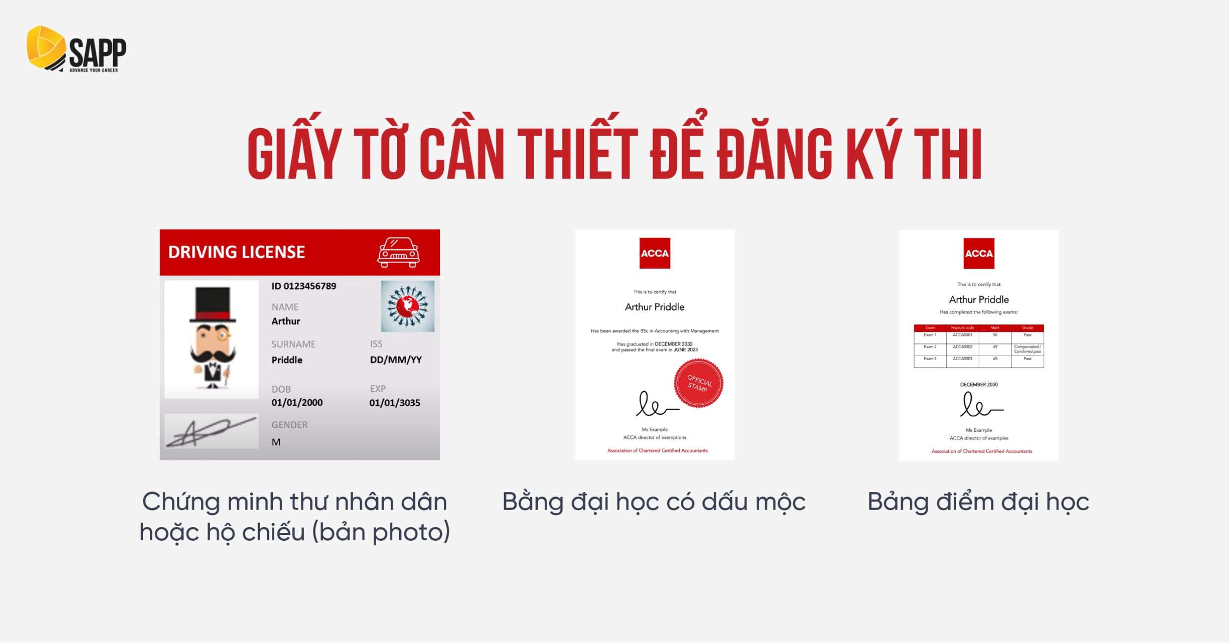 Các giấy tờ cần thiết để đăng ký thi ACCA 