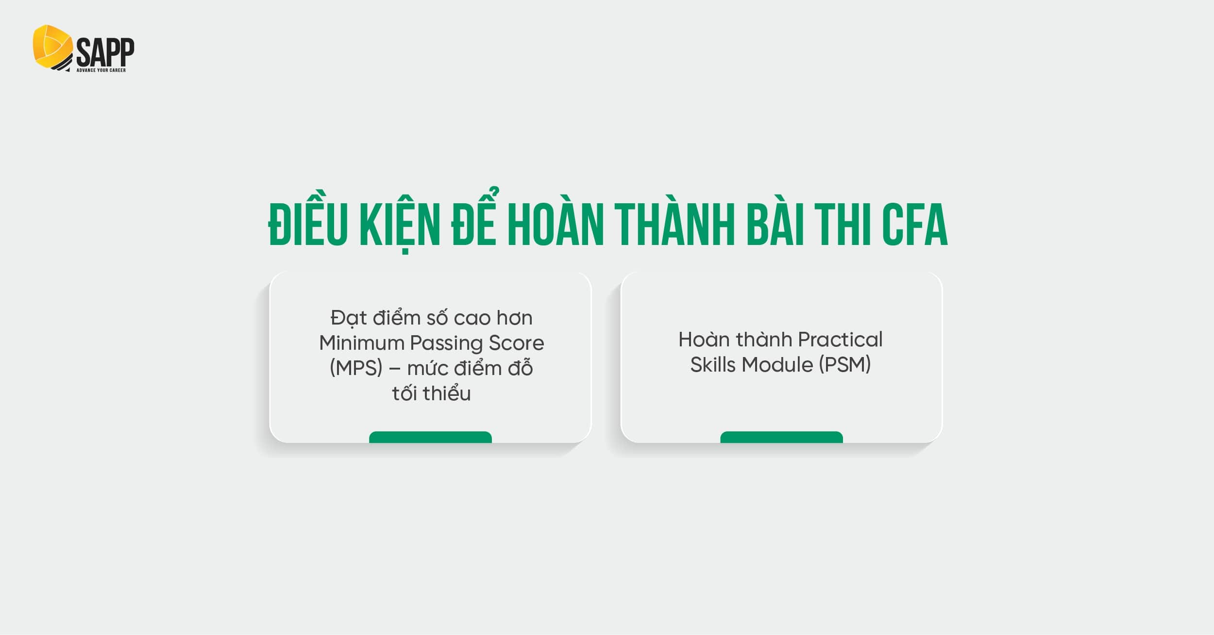 Điều kiện để hoàn thành kỳ thi CFA