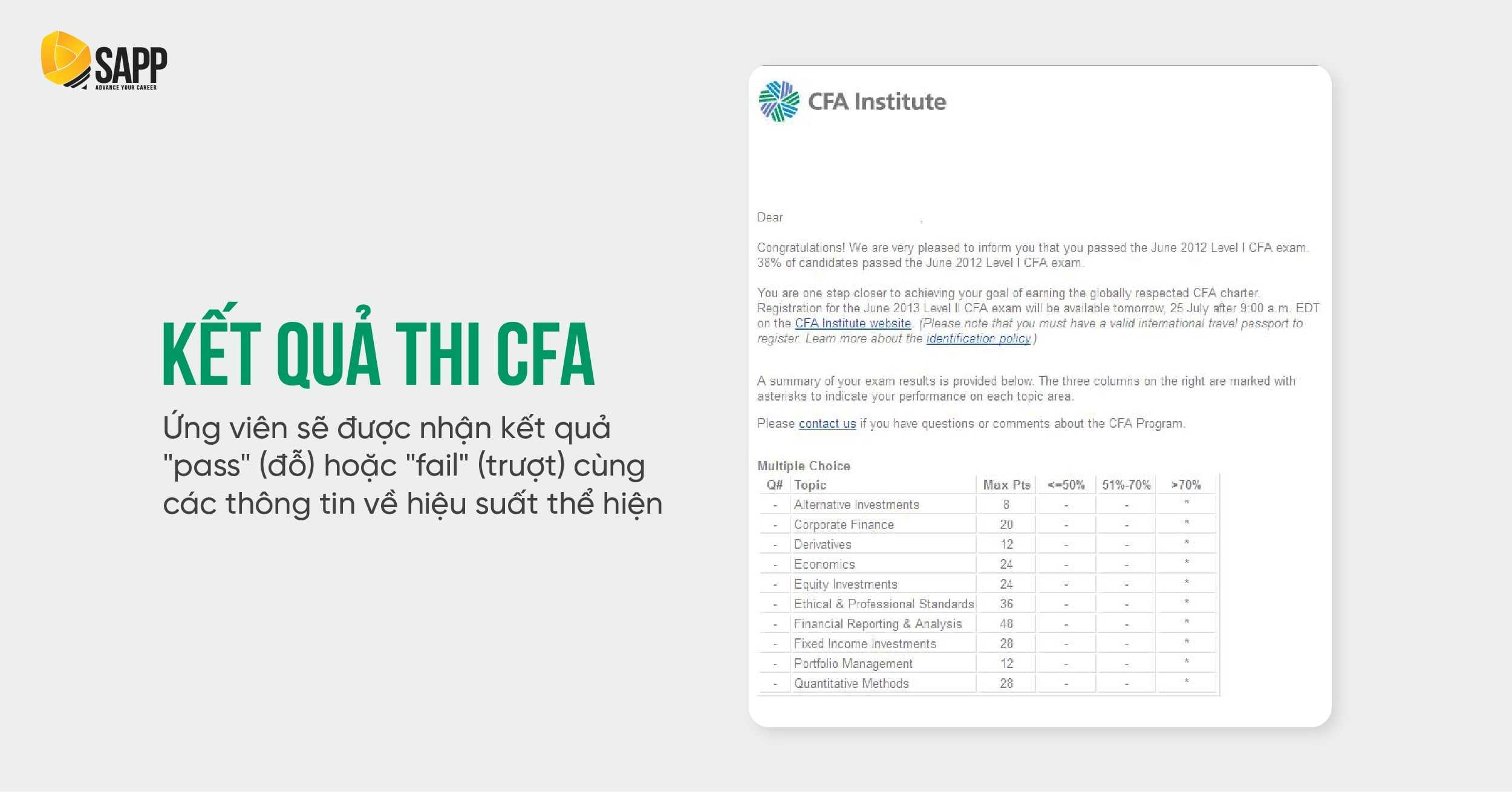 Kết quả thi CFA