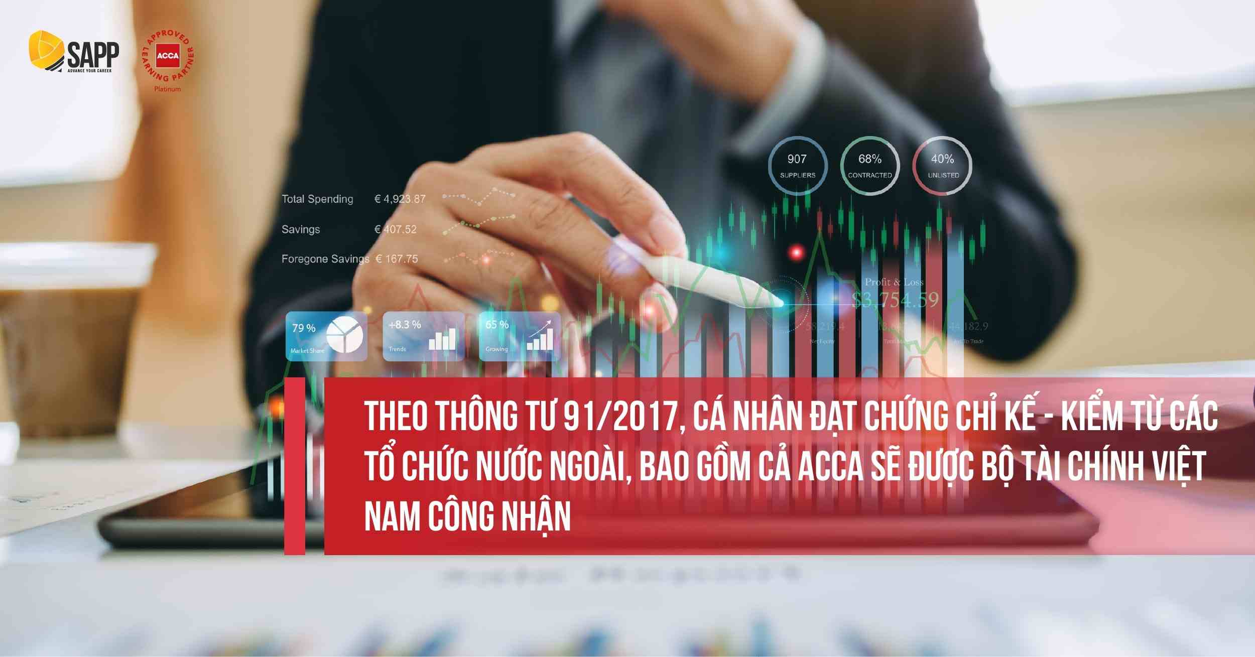 Thông tư thi chuyển đổi ACCA sang CPA Việt Nam 