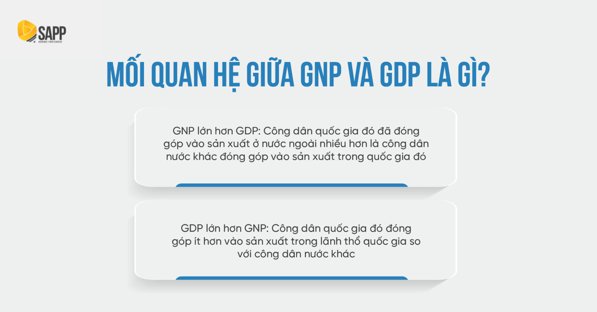 Mối quan hệ giữa GNP và GDP