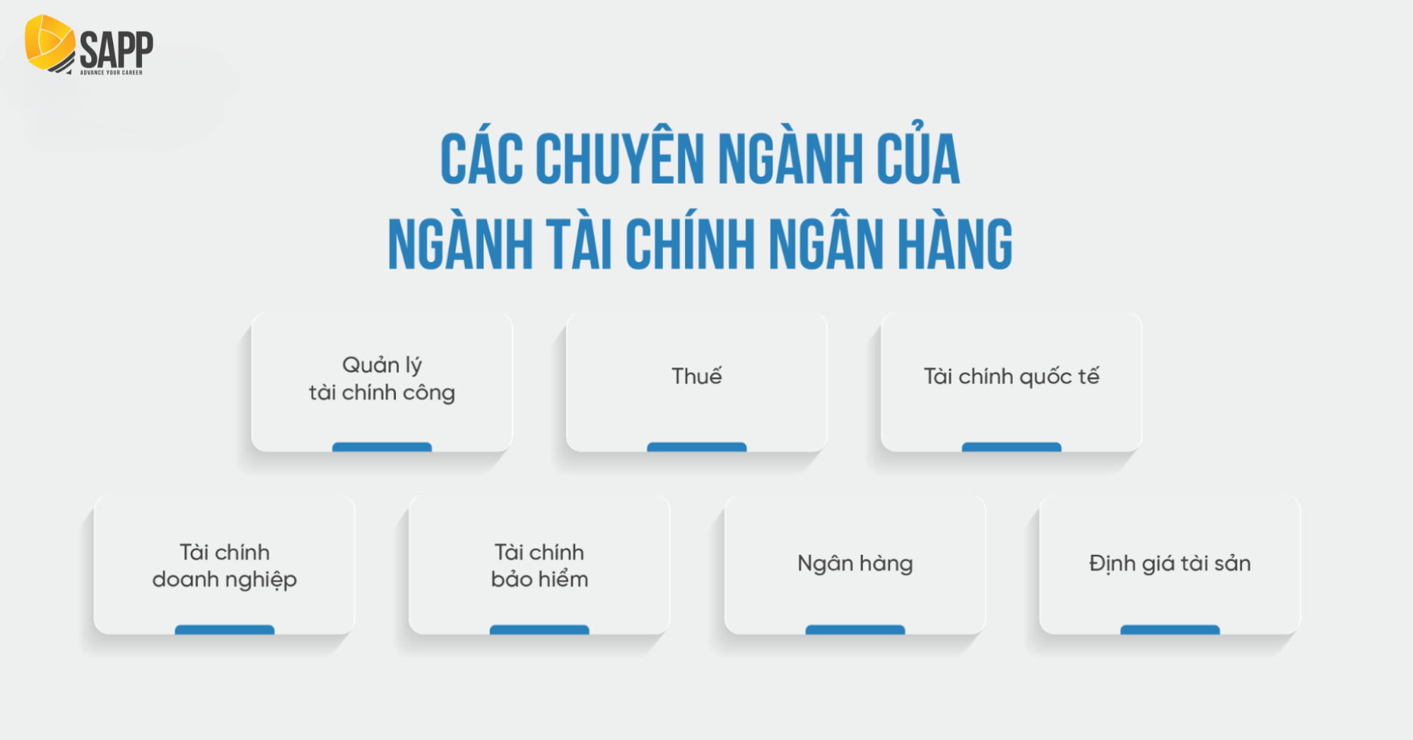 các chuyên ngành nào của tài chính ngân hàng