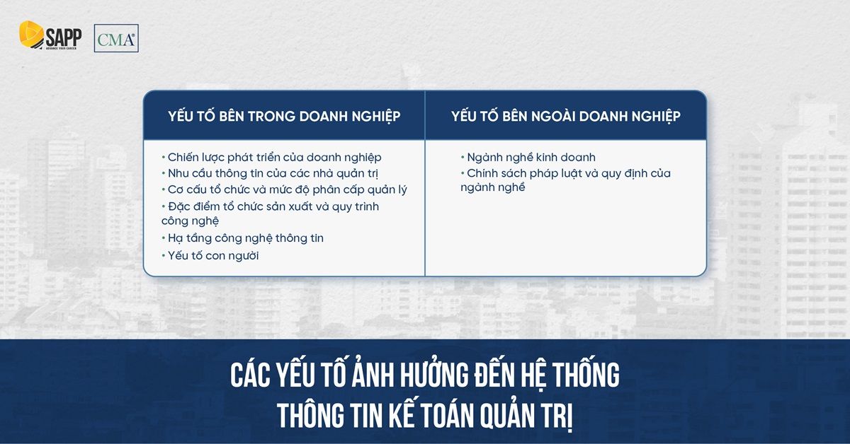 Các yếu tố ảnh hưởng đến hệ thống thông tin kế toán quản trị