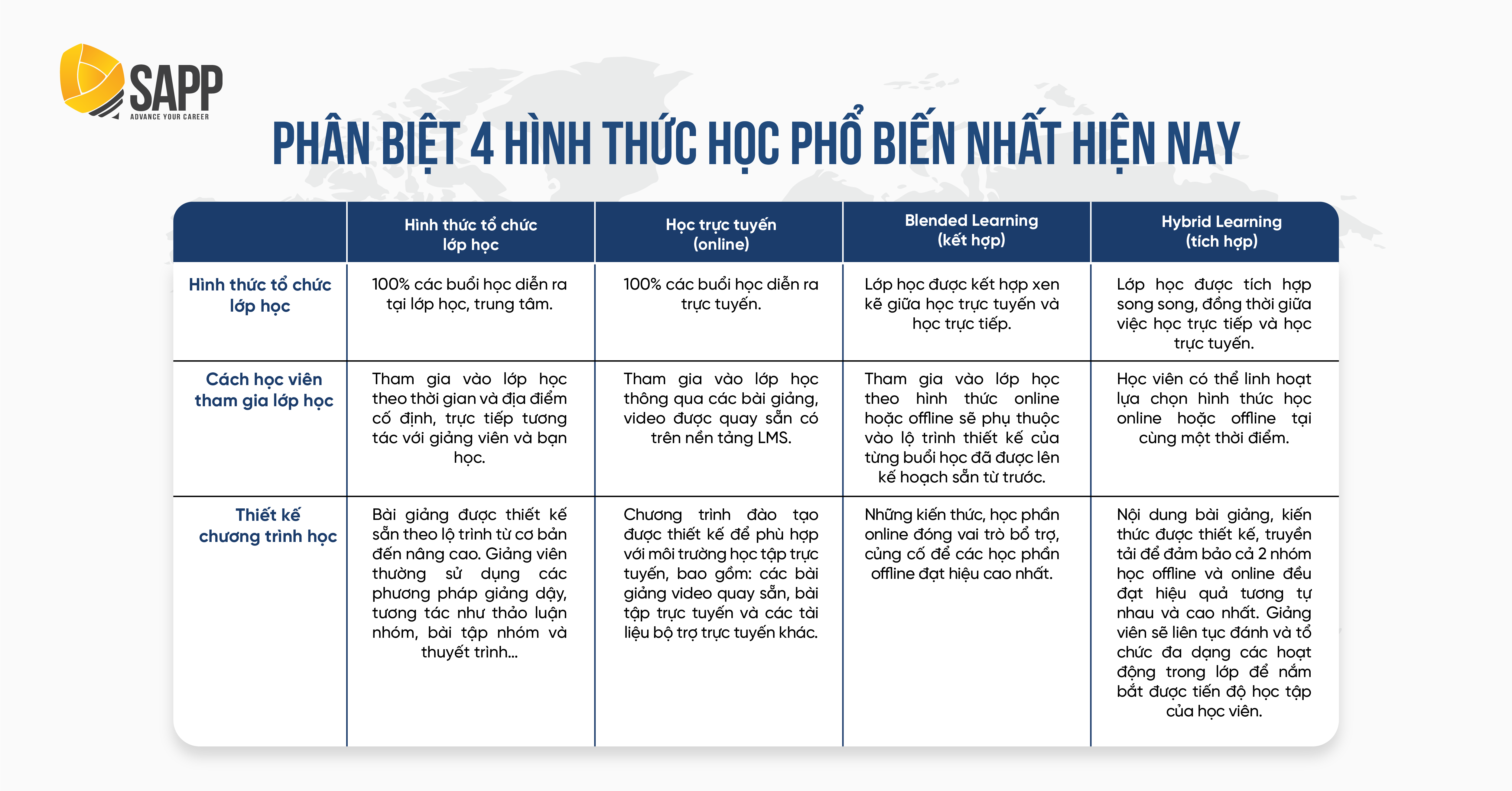 hinh-thuc-hoc-pho-bien-nhat-hien-nay