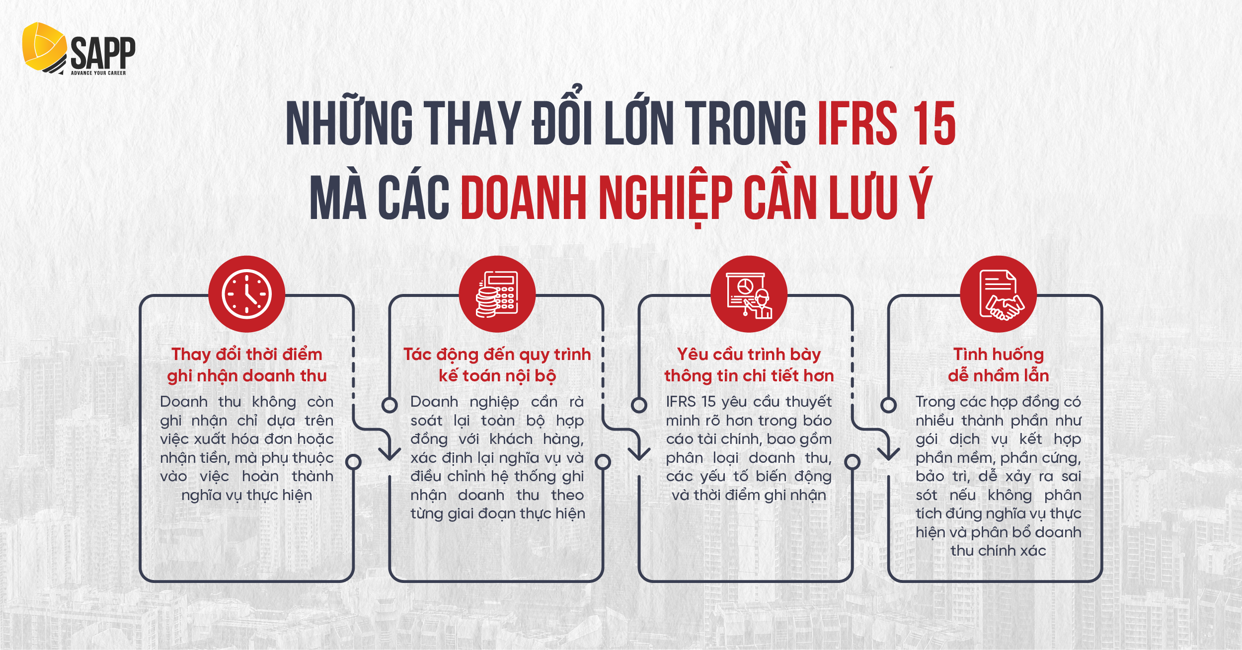 Những thay đổi lớn trong IFRS 15 mà các doanh nghiệp cần lưu ý