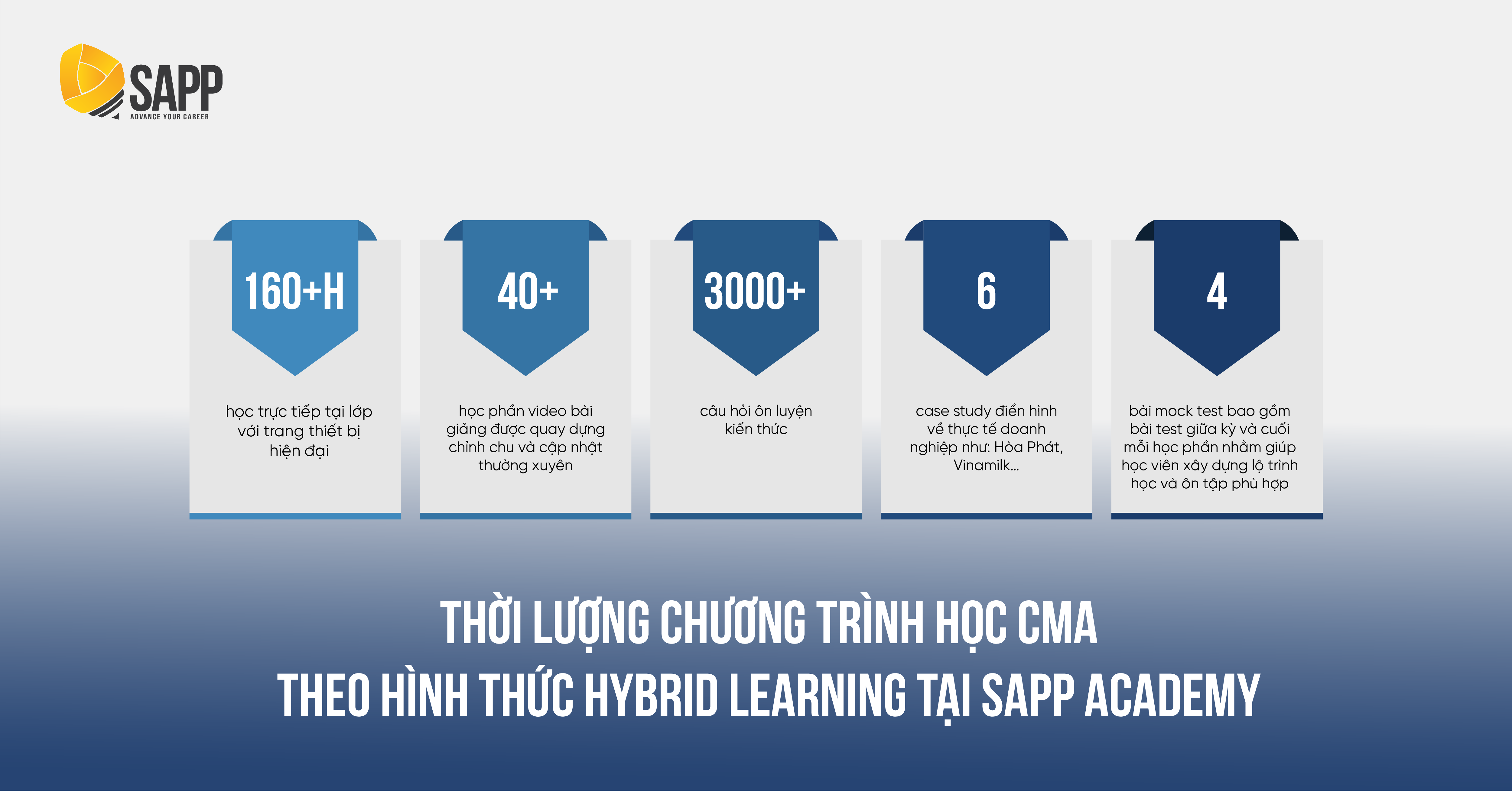 thoi-luong-chuong-trinh-hoc-cma-tai-sapp