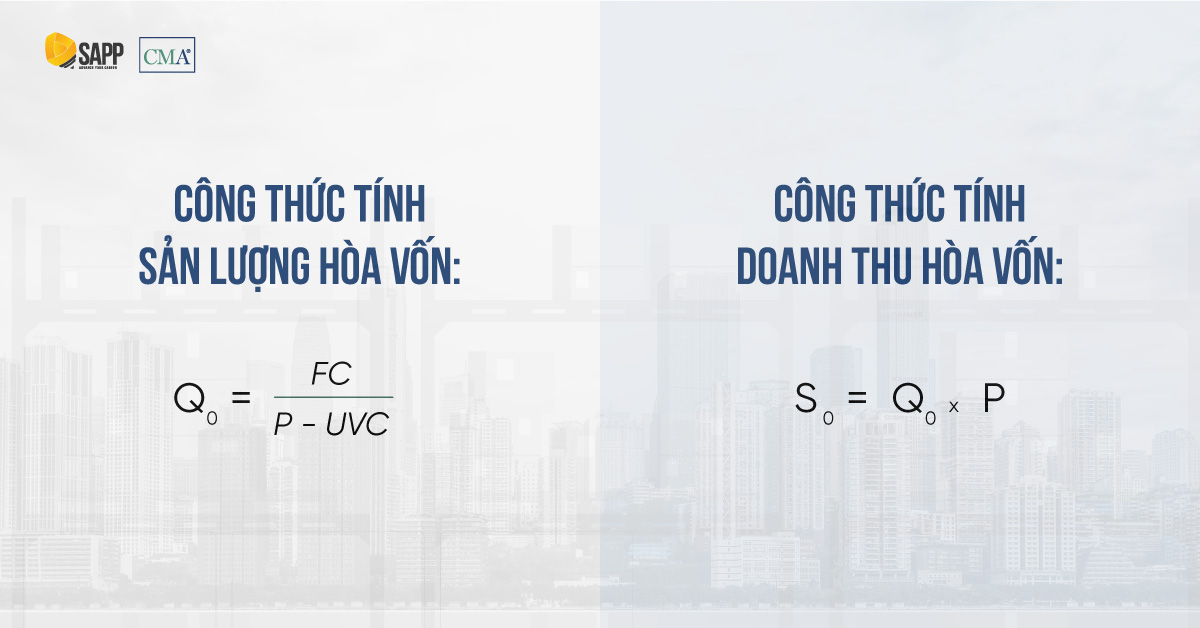 Công thức tính điểm hòa vốn