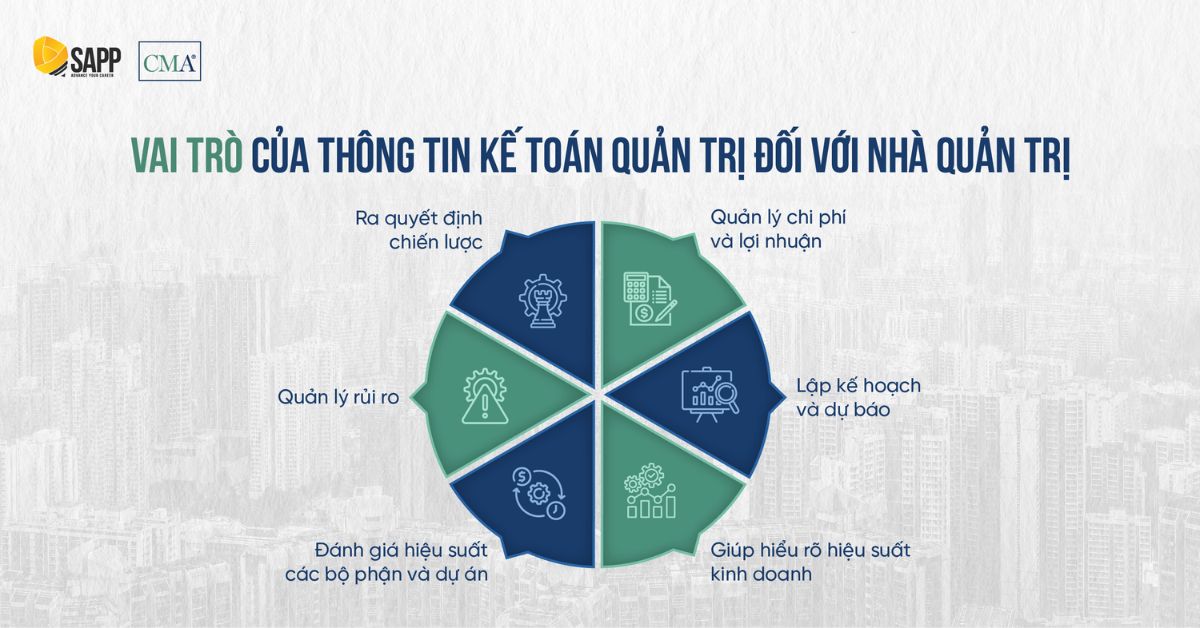 Vai trò của thông tin kế toán quản trị