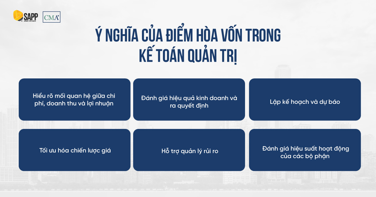 Vai trò của điểm hòa vốn