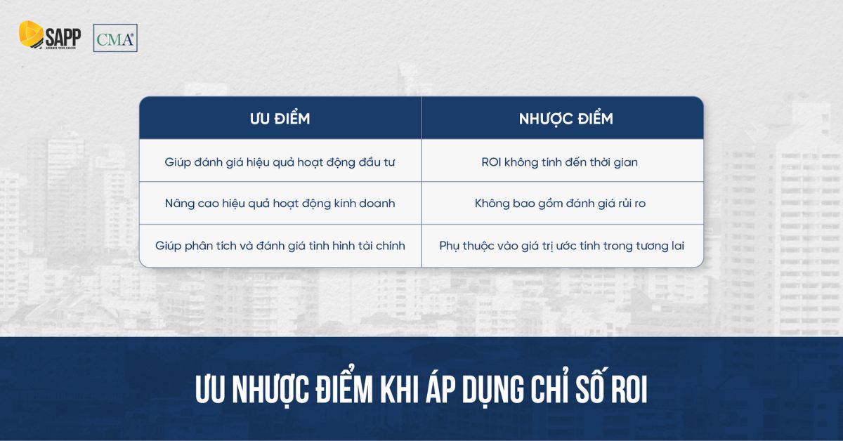 Ưu nhược điểm của chỉ số ROI