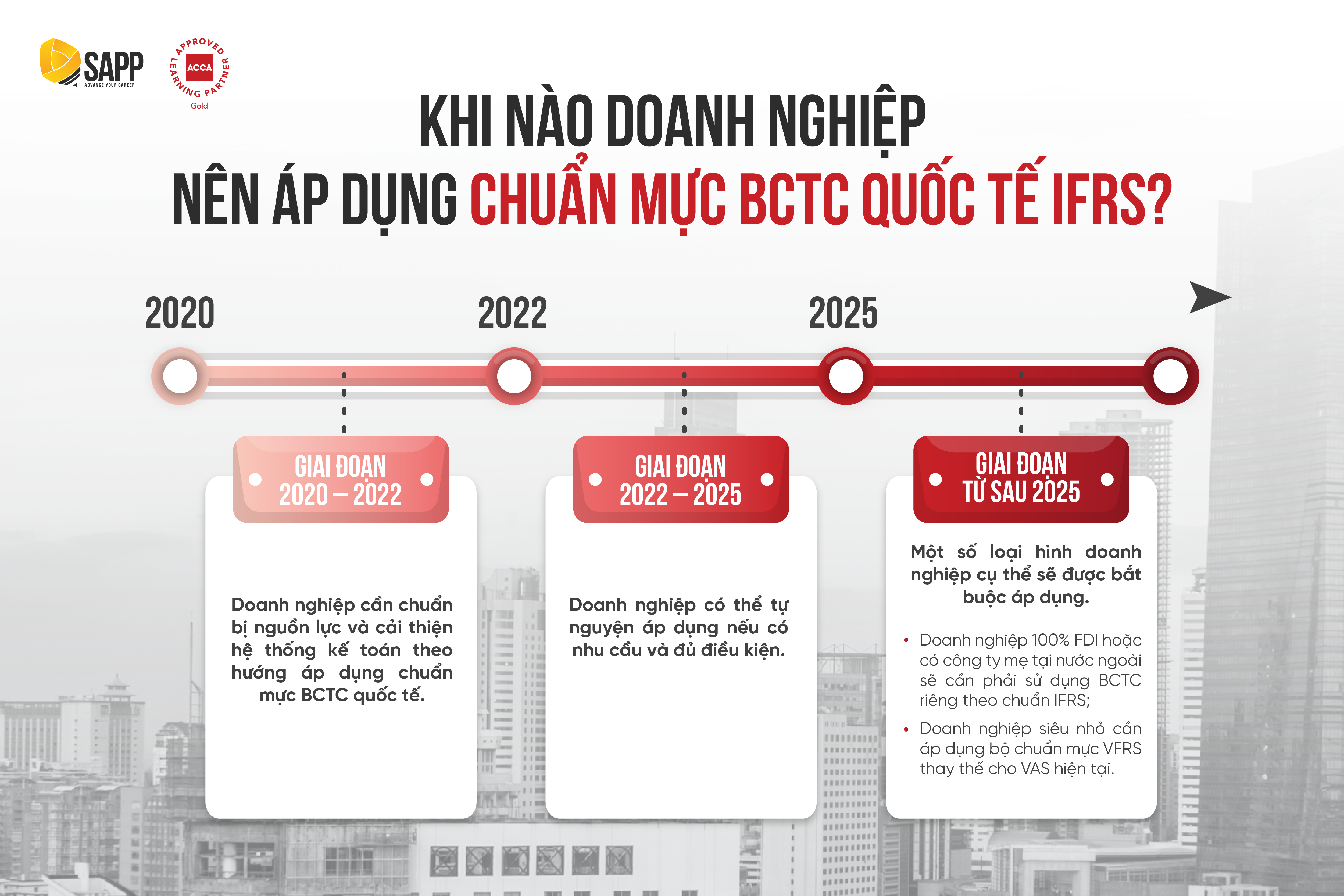 Khi nào doanh nghiệp nên áp dụng chuẩn mực BCTC quốc tế IFRS