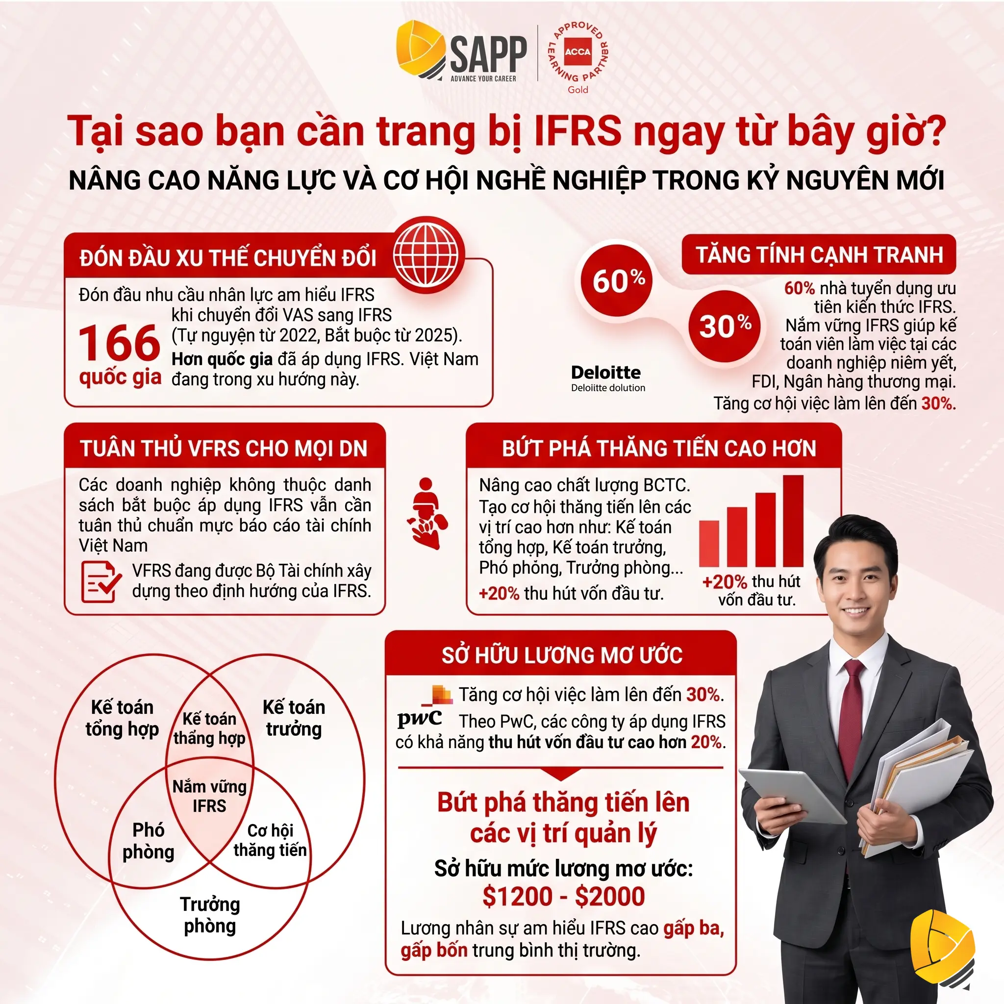 Tại sao bạn cần trang bị IFRS ngay từ bây giờ?
