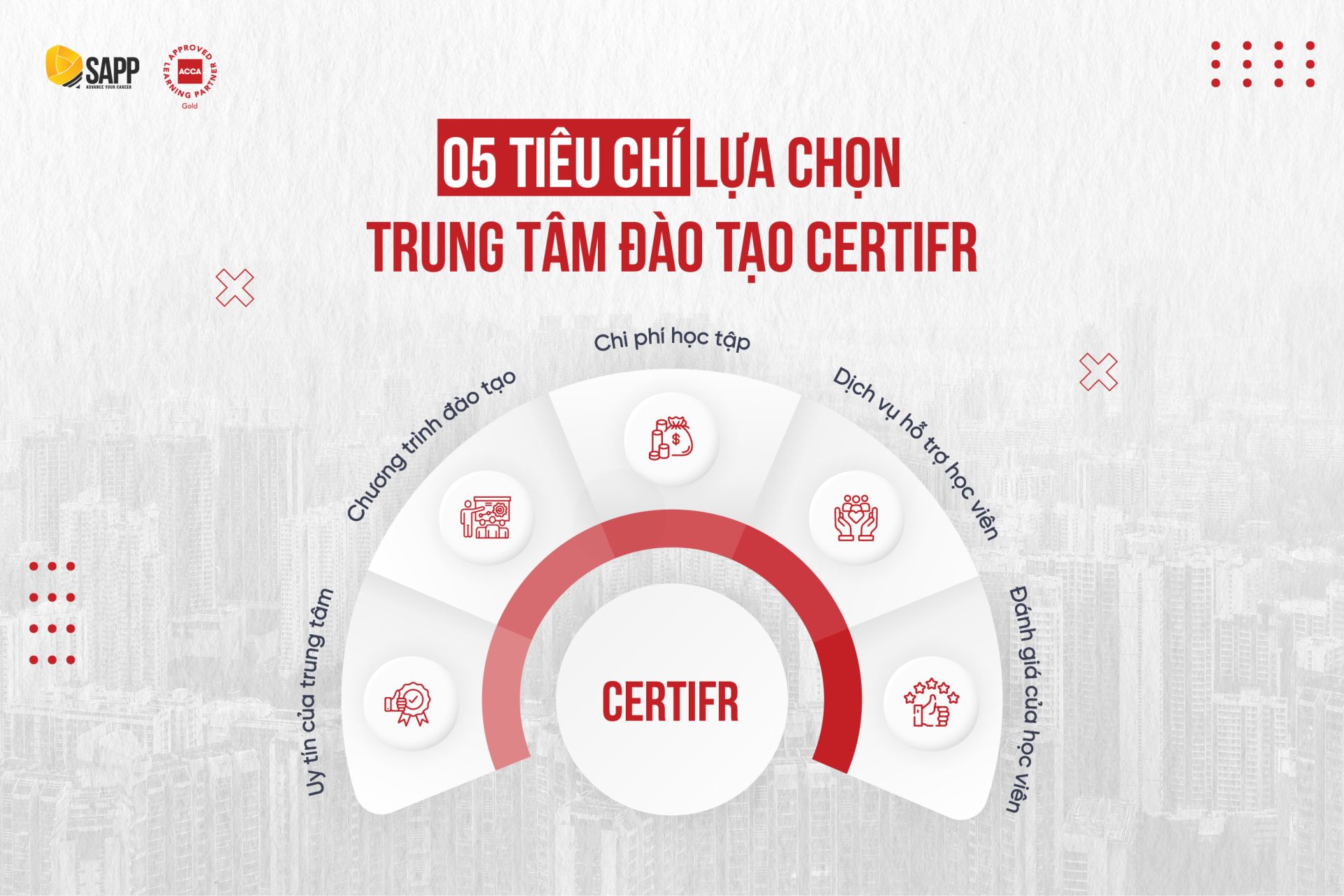 05-tieu-chi-lua-chon-trung-tam-dao-tao-CertIFR.png