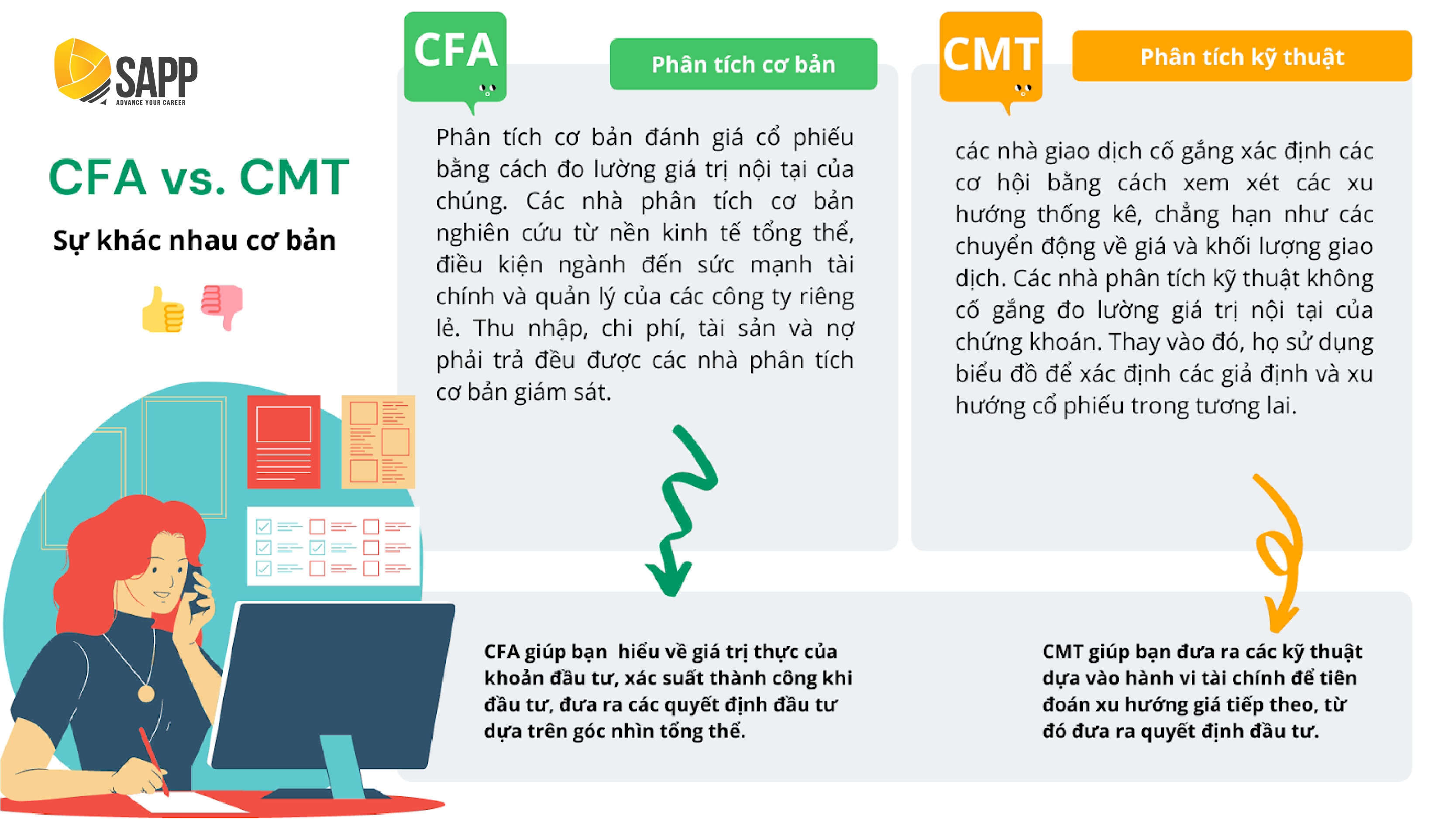 Khác biệt cơ bản giữa CFA và CMT