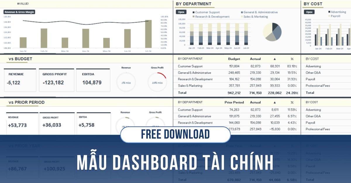 Free download dashboard tài chính