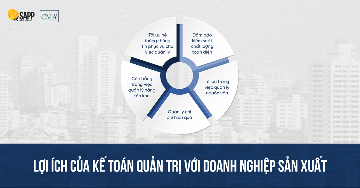 Lợi ích của Kế toán Quản trị đối với doanh nghiệp sản xuất