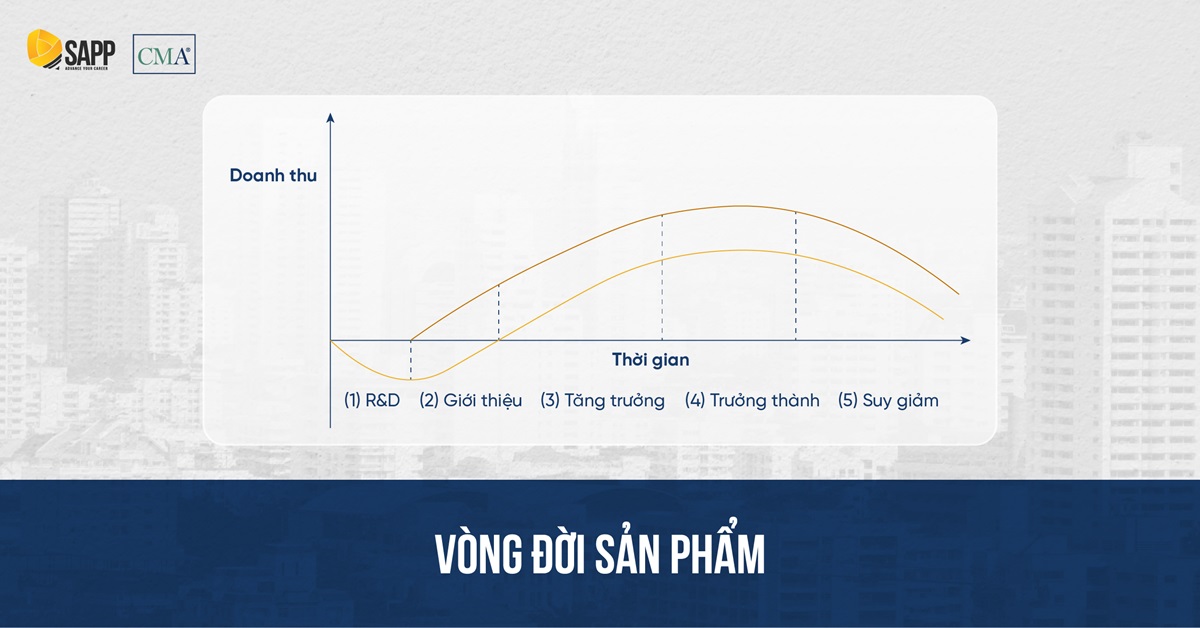 Vòng đời sản phẩm