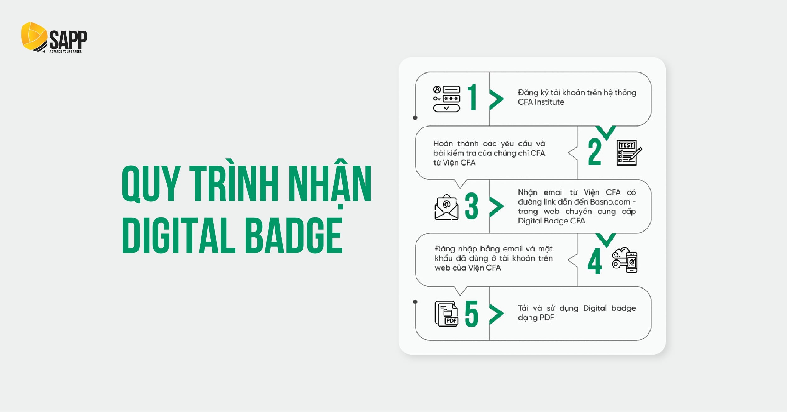Quy trình nhận Digital Badge CFA Level 2