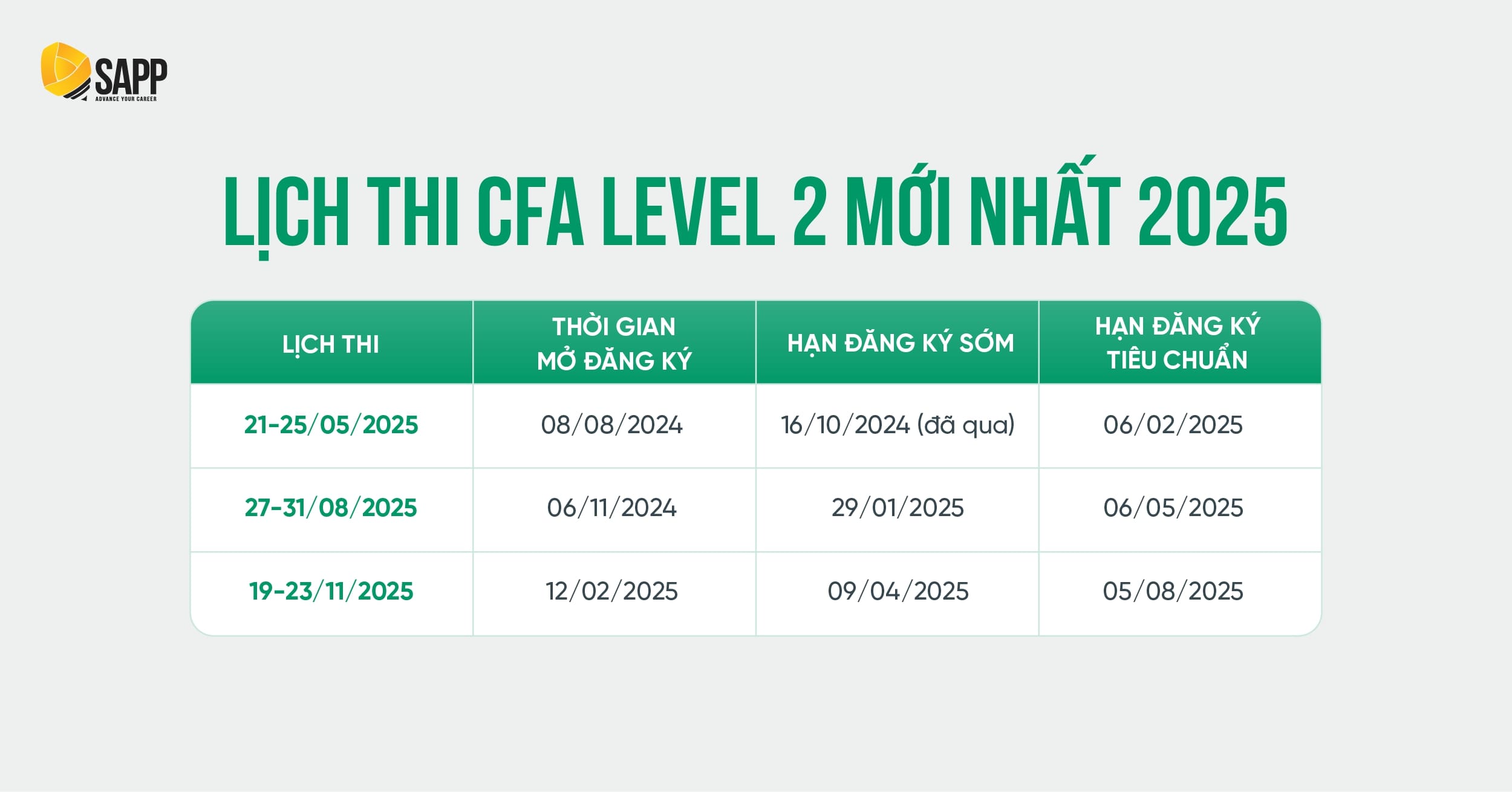 Lịch thi CFA Level 2