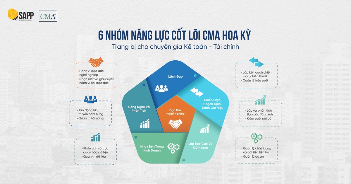 Năng lực cốt lõi của Kế toán Quản trị