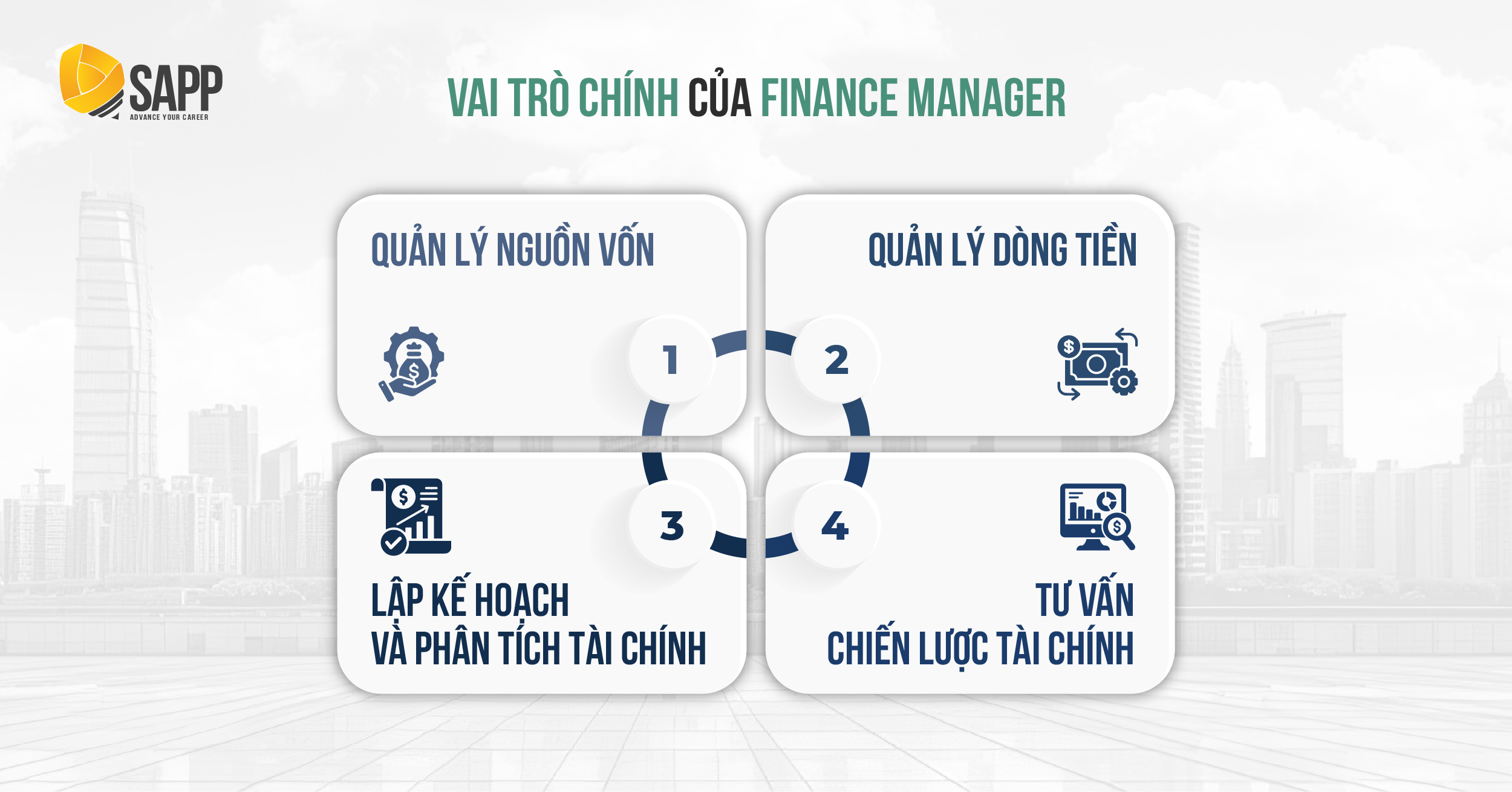 Vai trò của Finance Manager