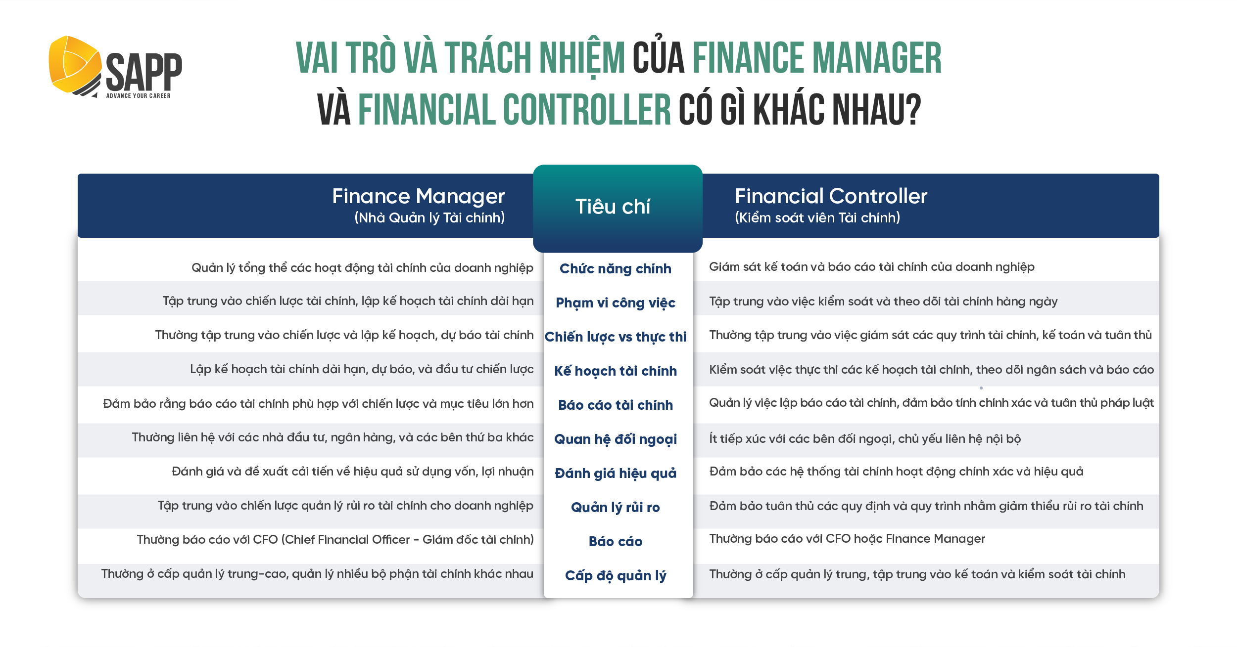 So sánh Finance Manager và Financial Controller