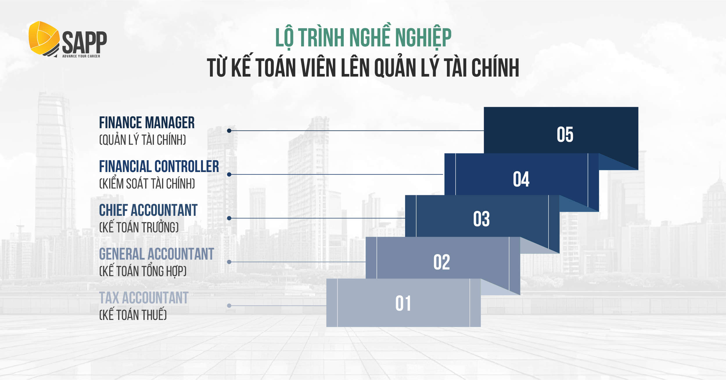 Lộ trình thăng tiến từ Kế toán viên lên Finance Manager