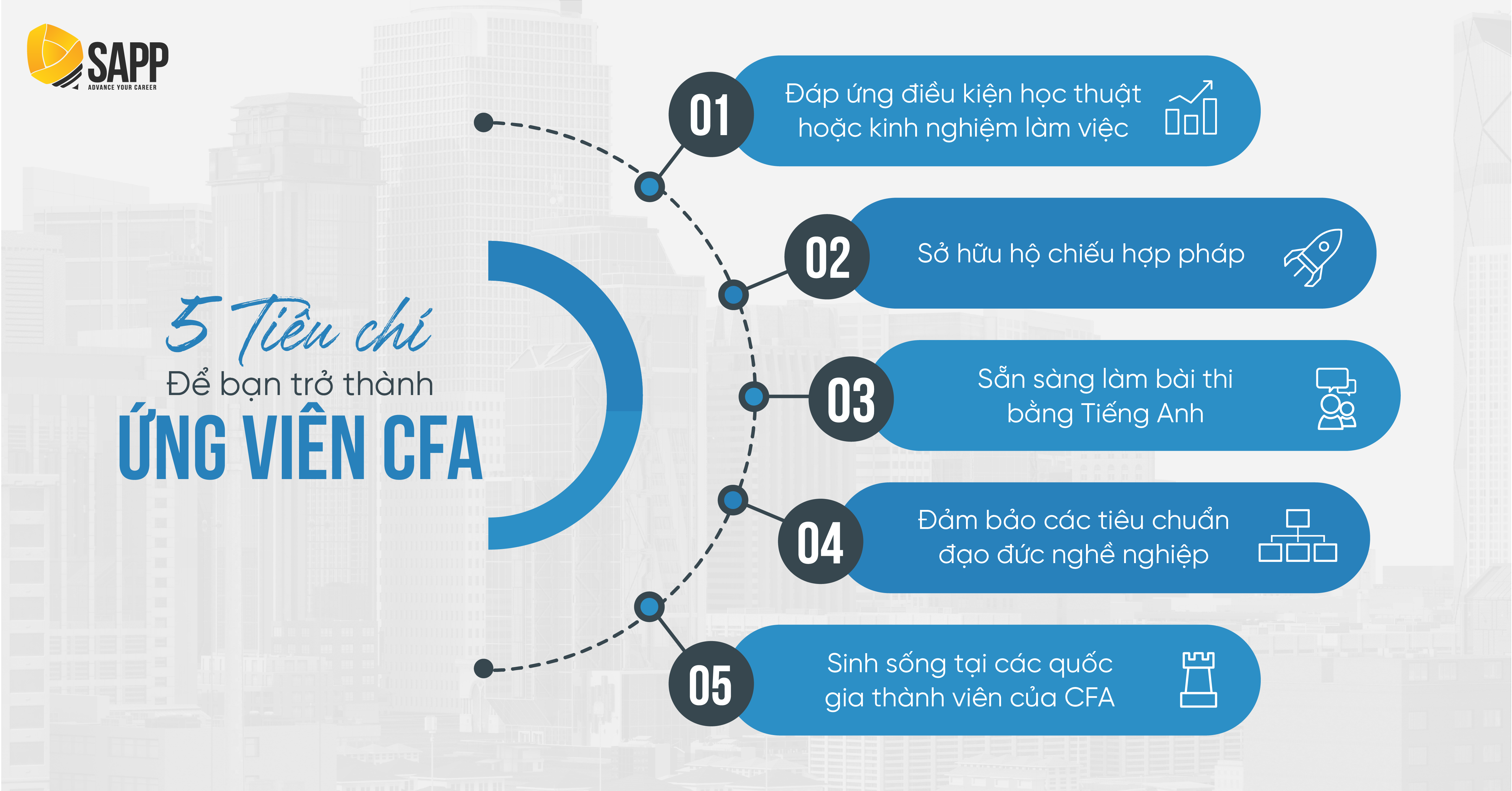 5 tiêu chí trở thành ứng viên cfa